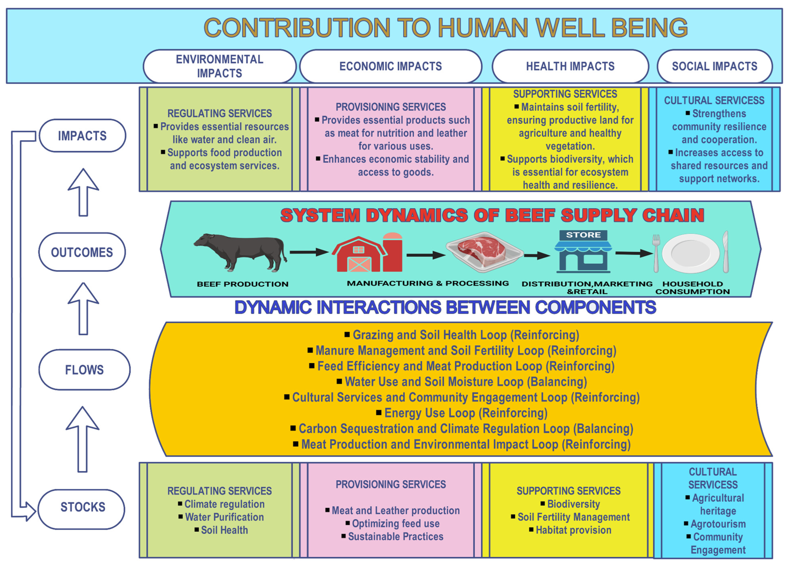 Systems 12 00446 g002 Systems 12 00446 g002