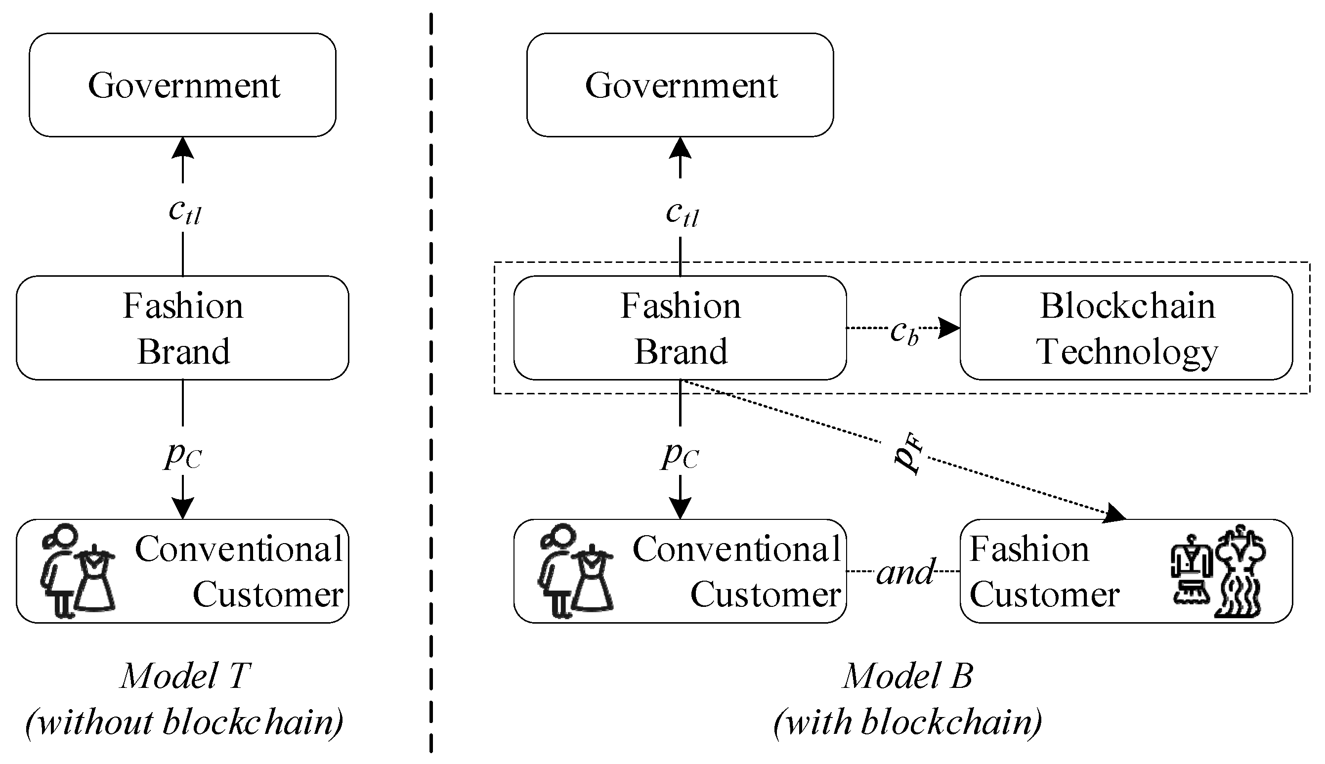 Systems 12 00449 g001