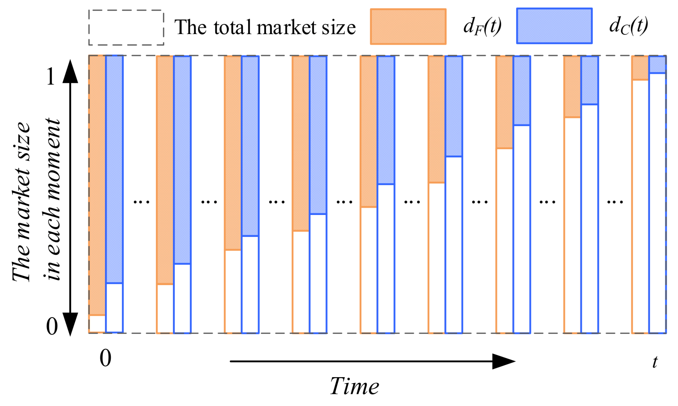 Systems 12 00449 g003