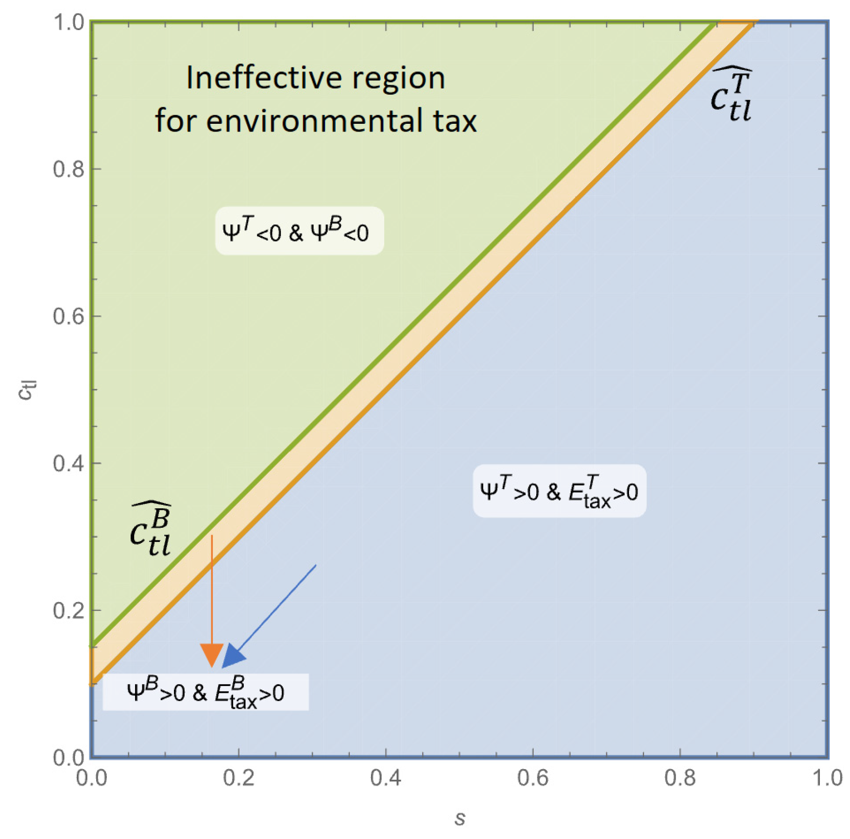 Systems 12 00449 g005
