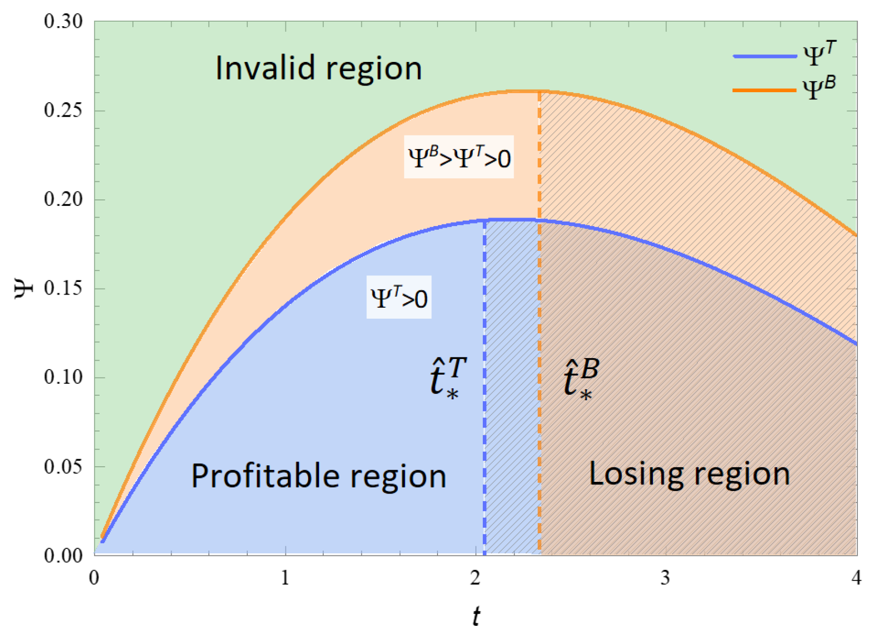 Systems 12 00449 g006
