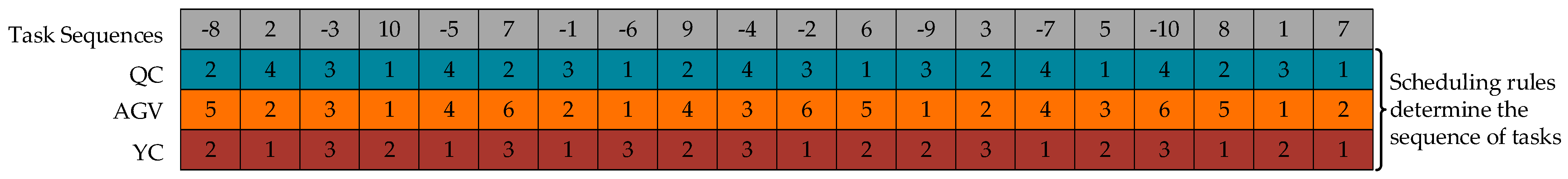Systems 12 00450 g004