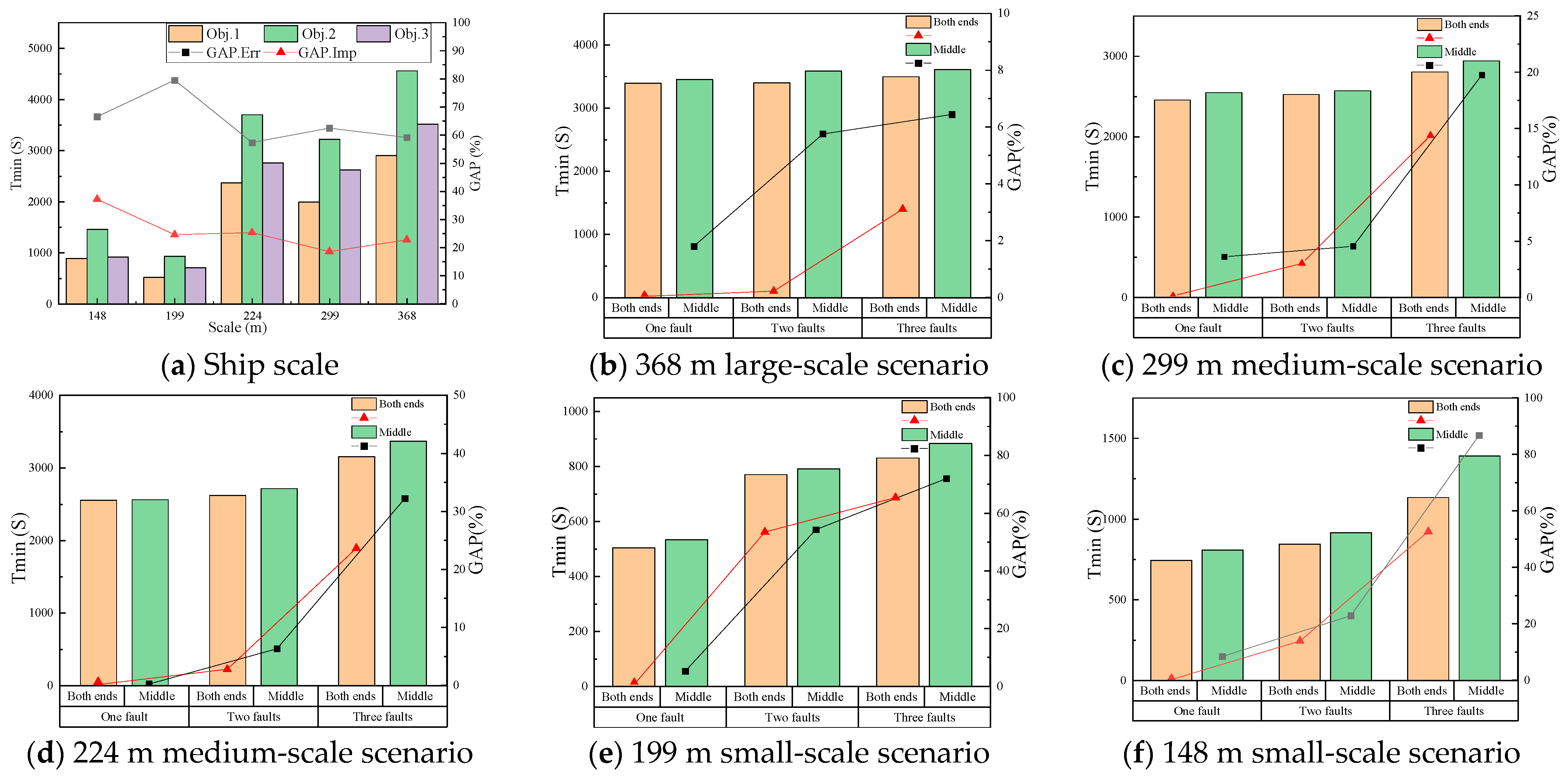 Systems 12 00450 g008