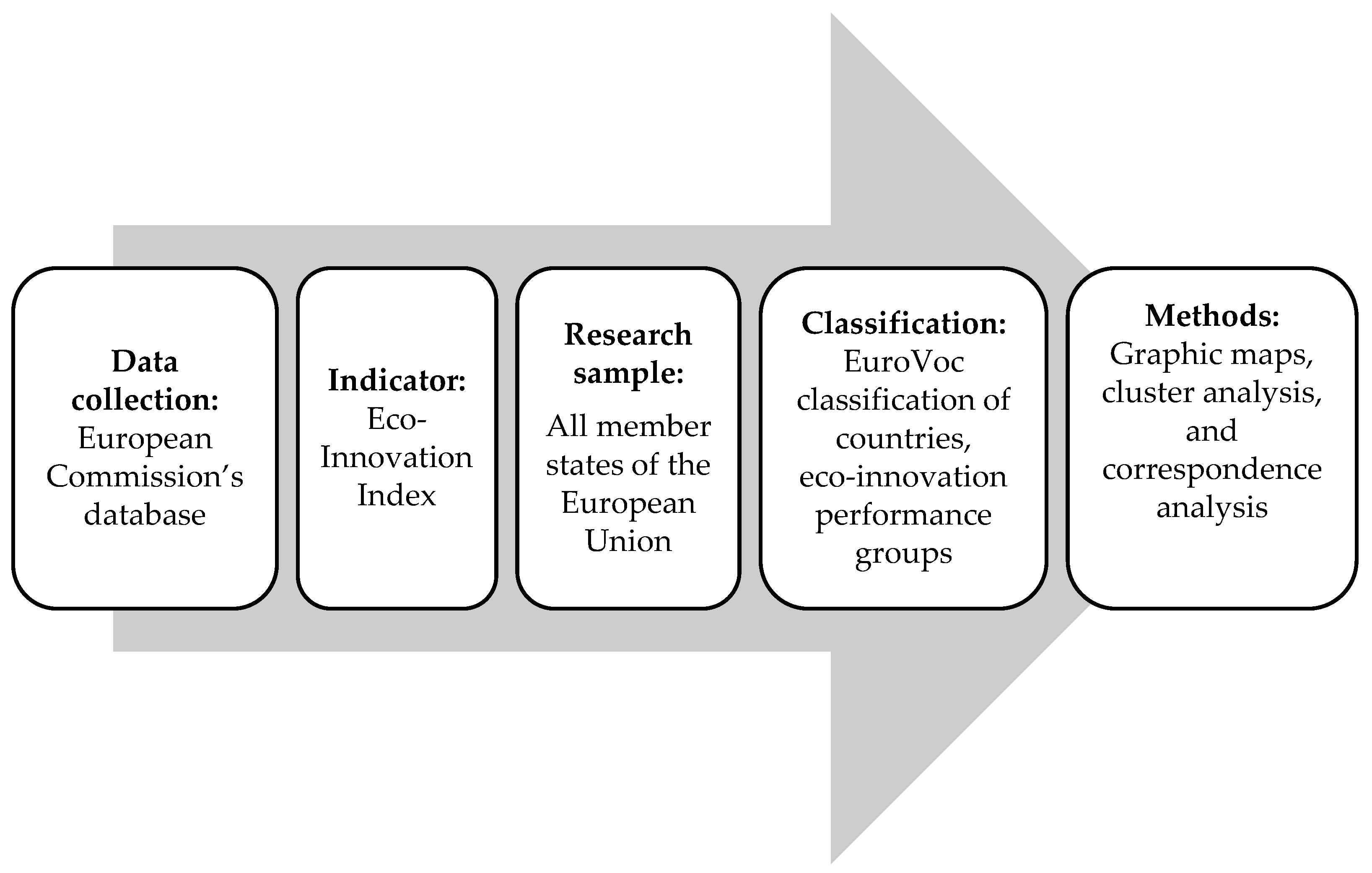 Systems 12 00452 g001