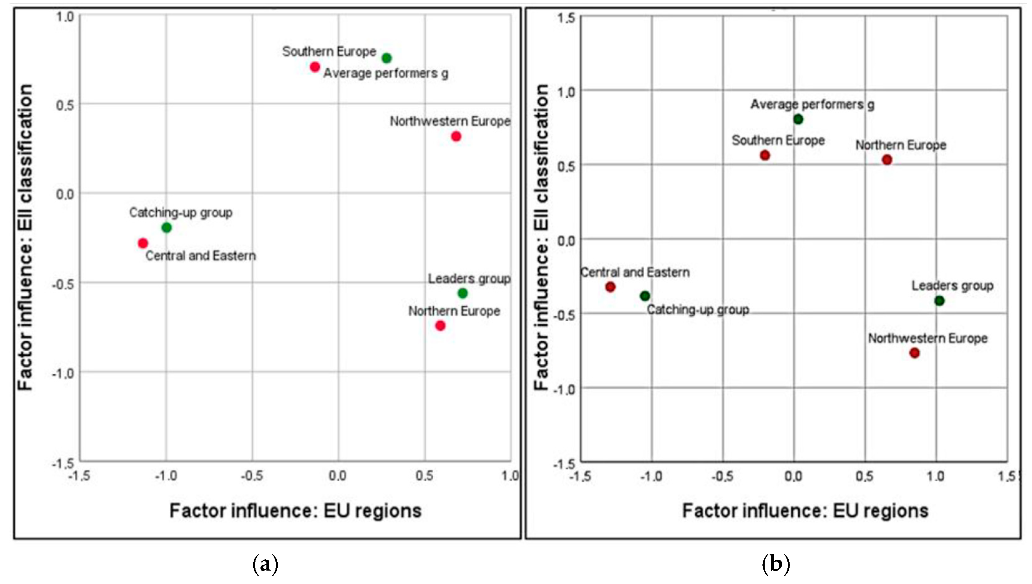 Systems 12 00452 g006