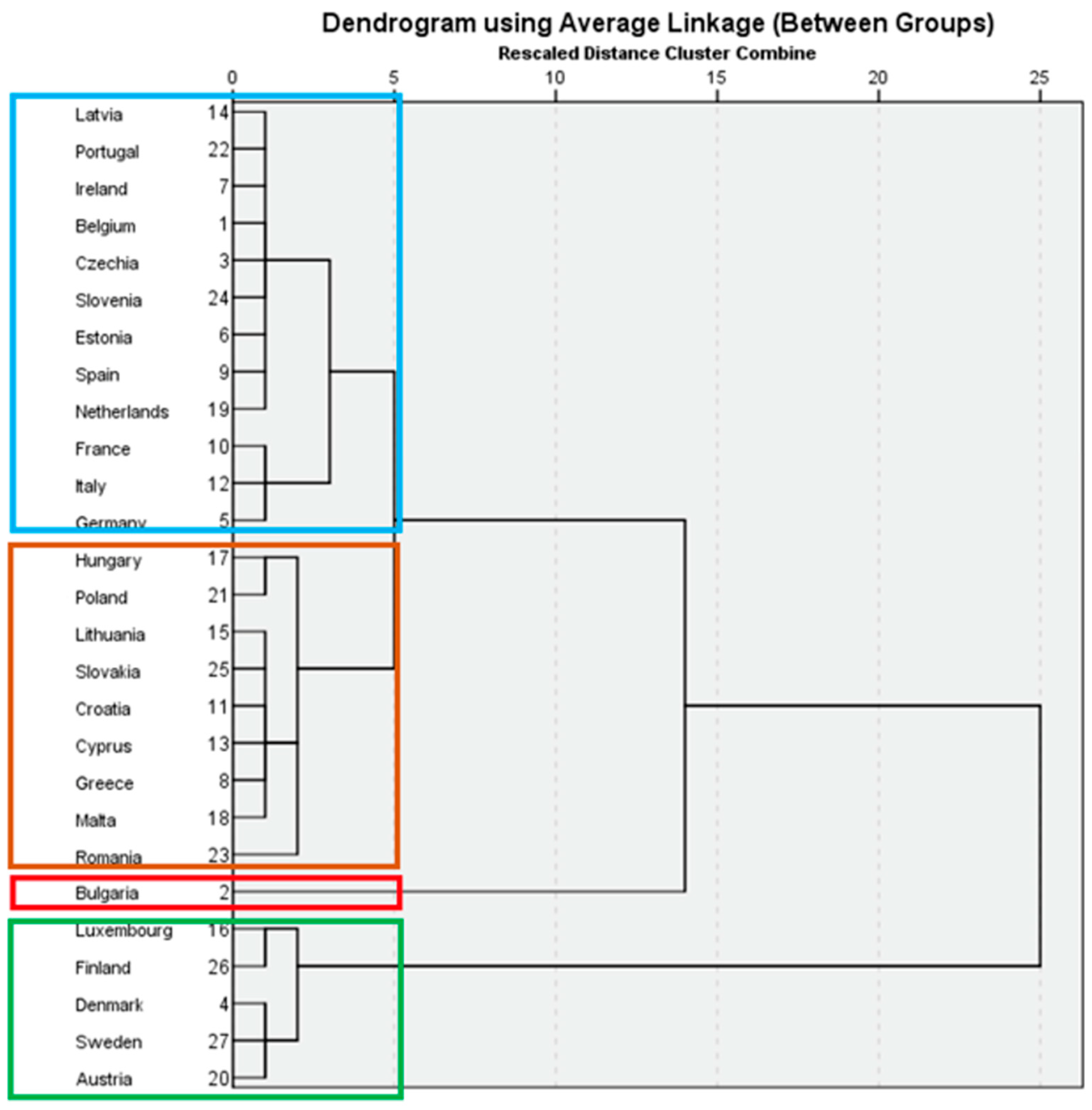 Systems 12 00452 g007