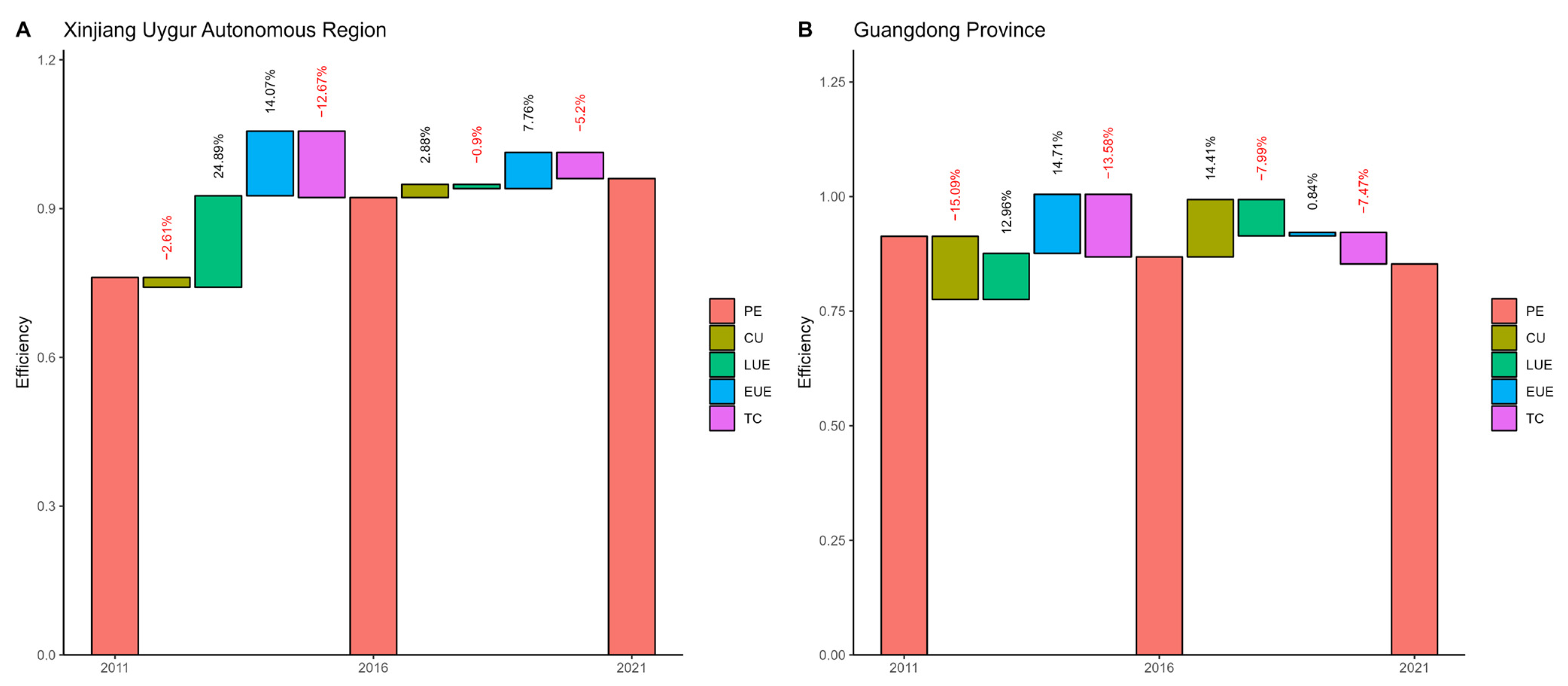 Systems 12 00453 g001