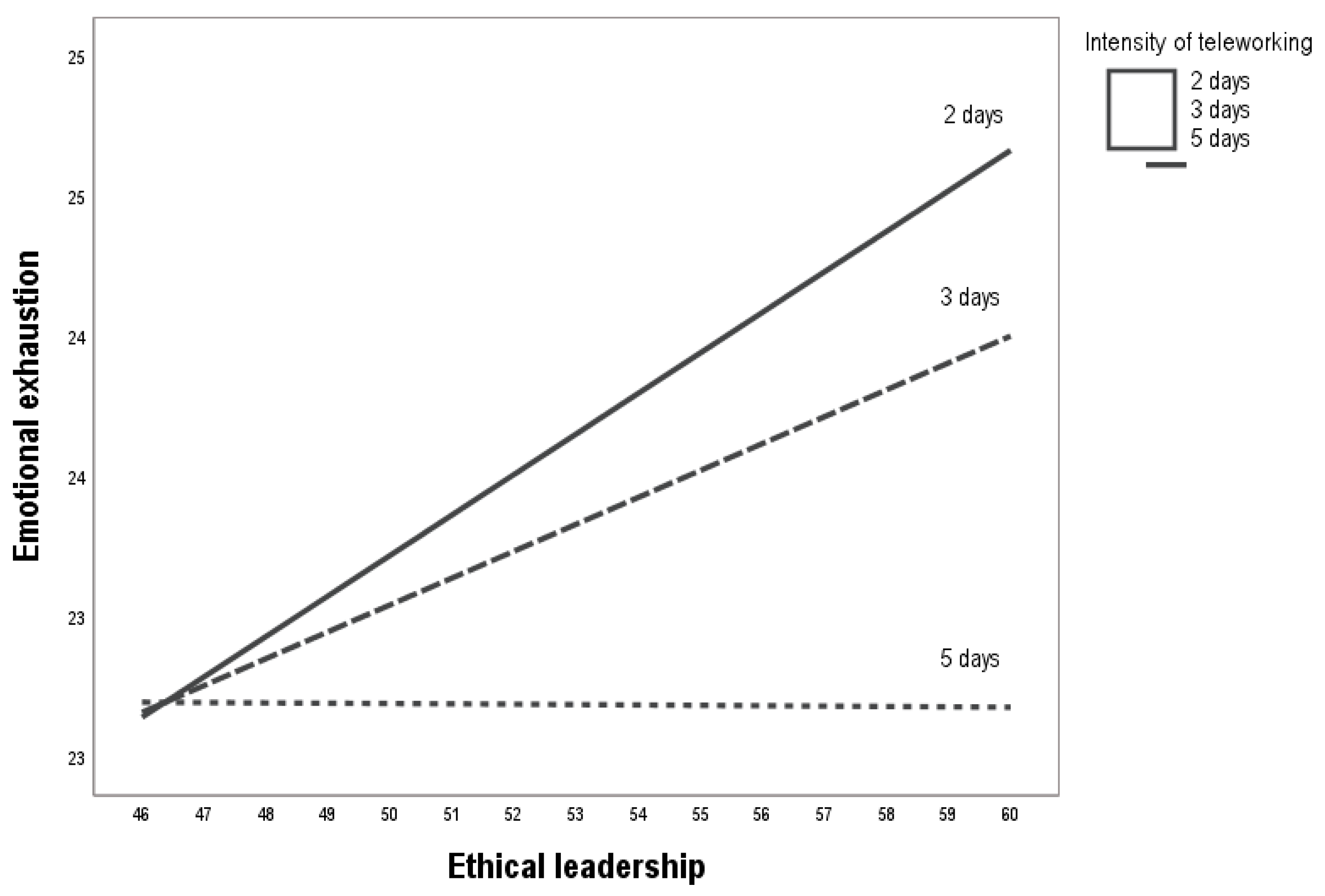 Systems 12 00454 g005