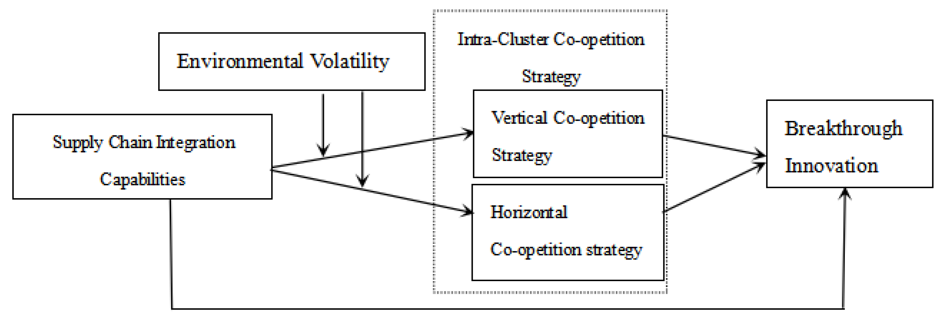 Systems 12 00455 g001