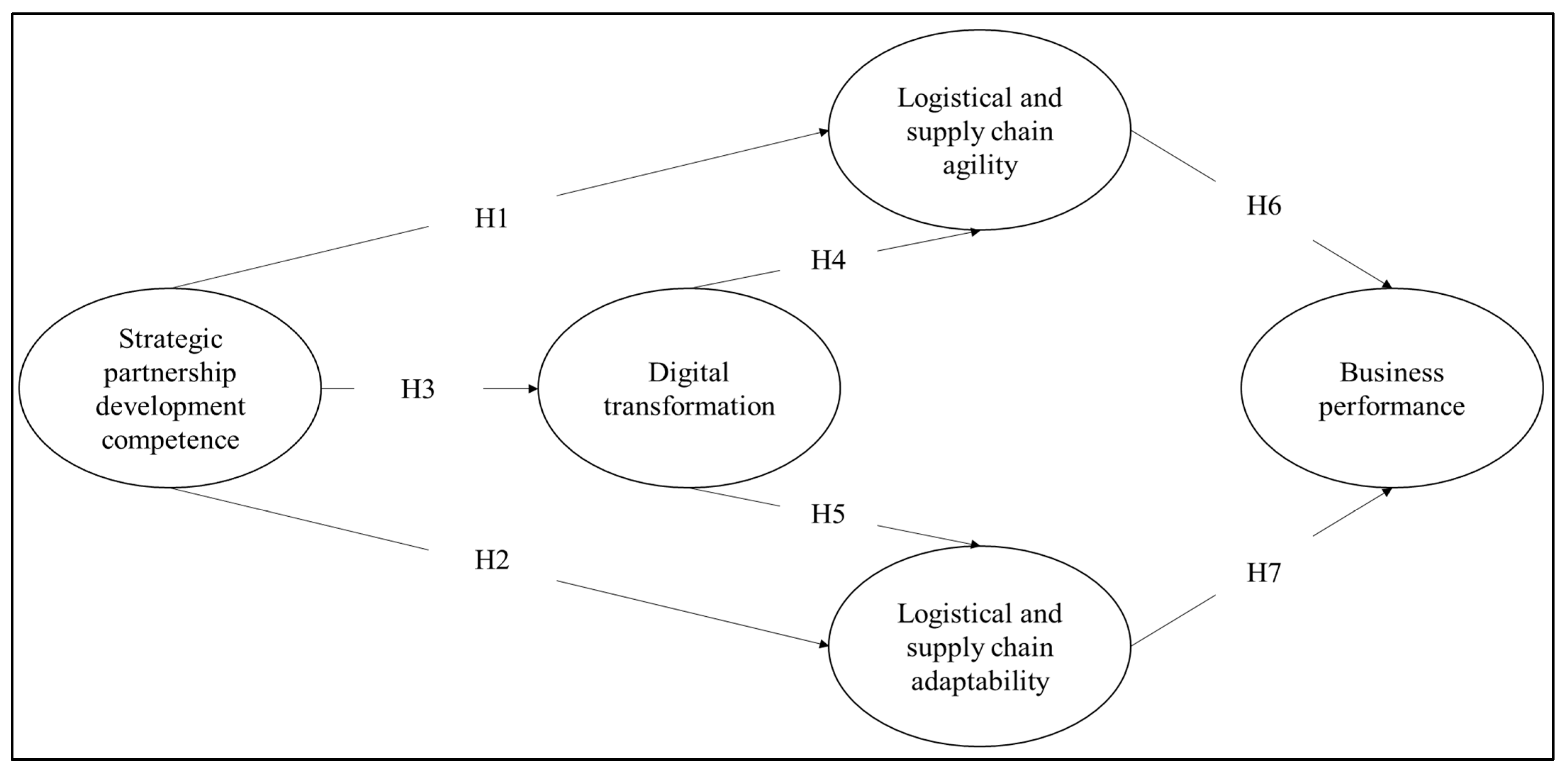 Systems 12 00456 g001