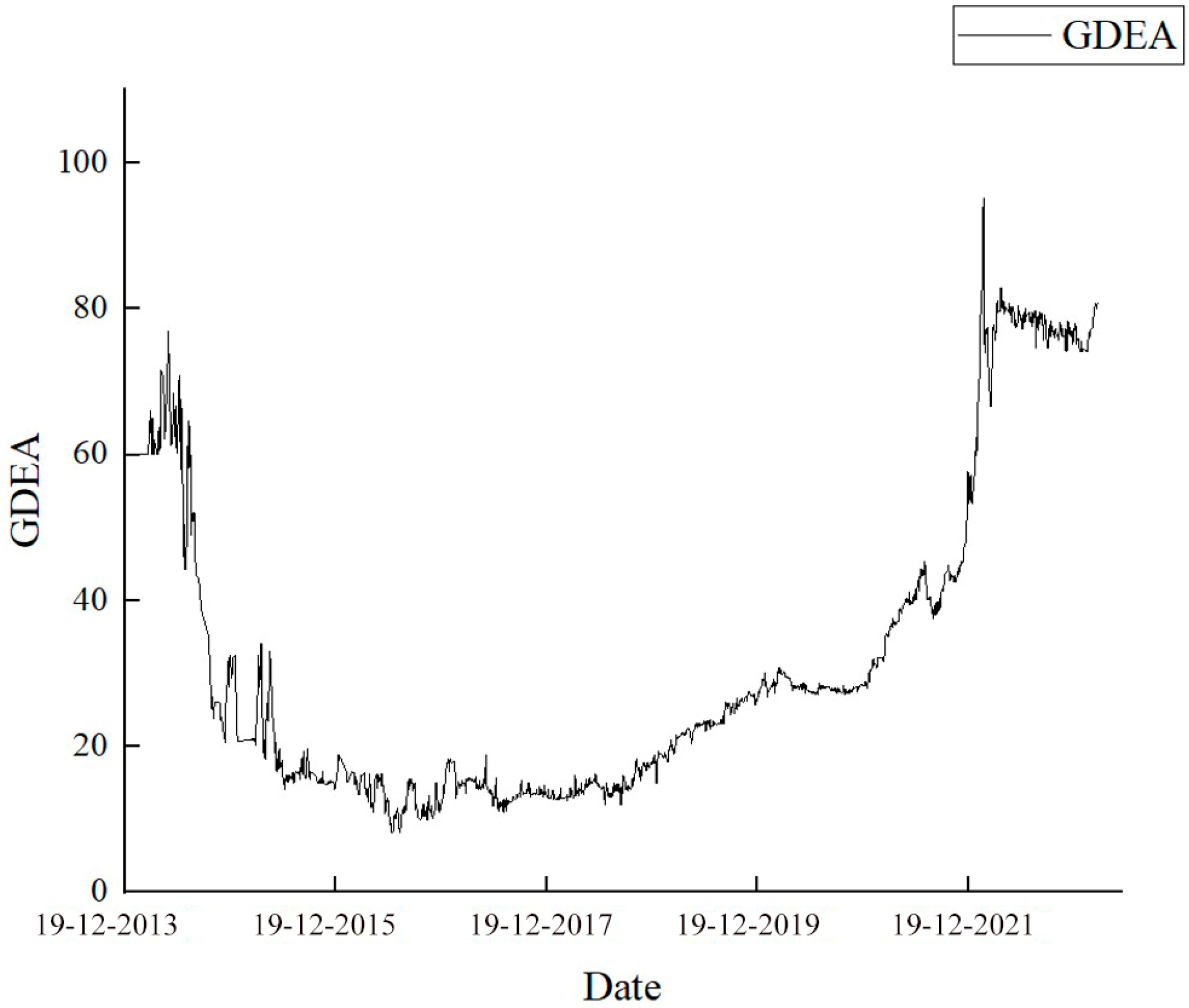 Systems 12 00458 g002