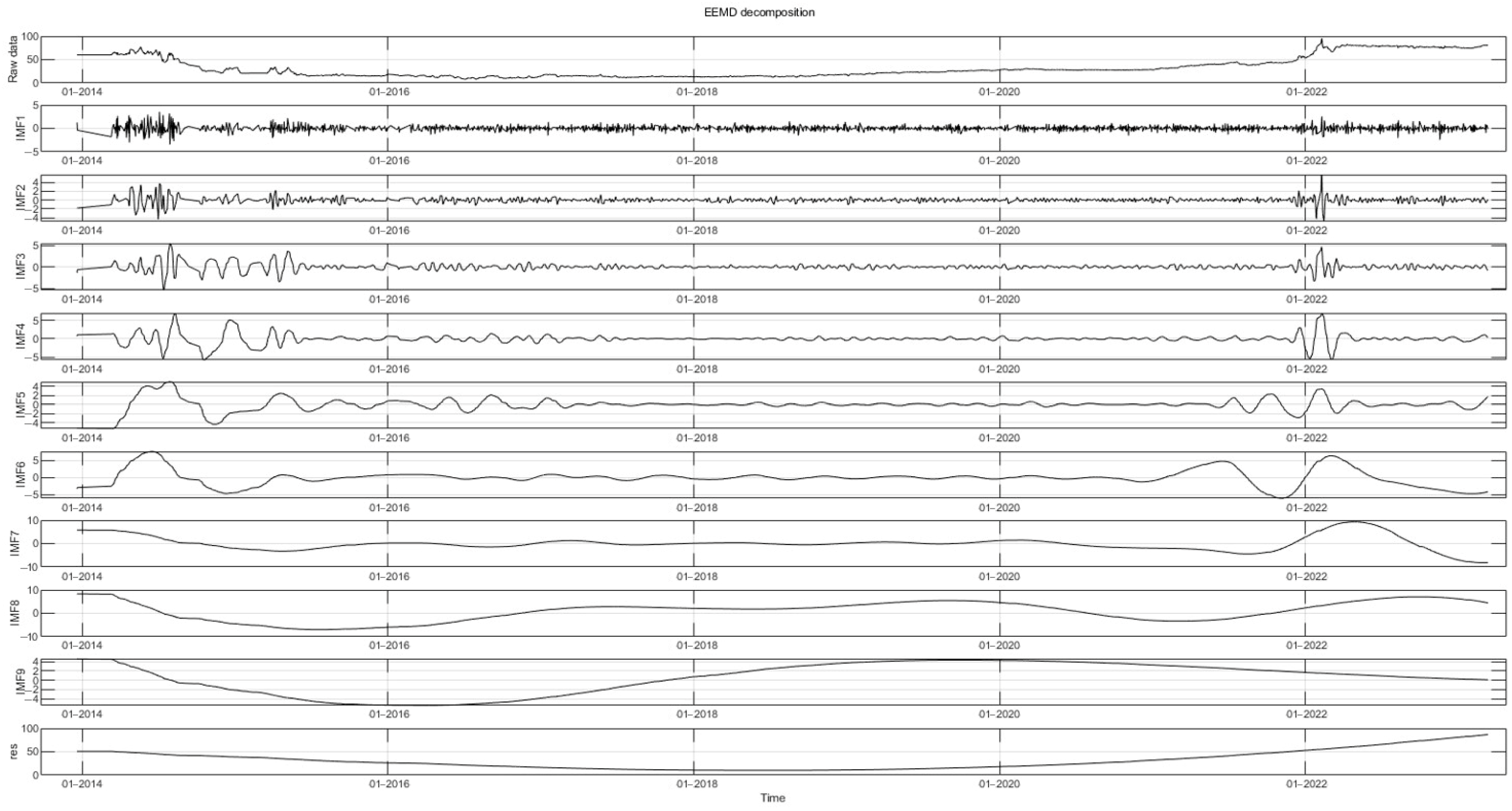 Systems 12 00458 g003