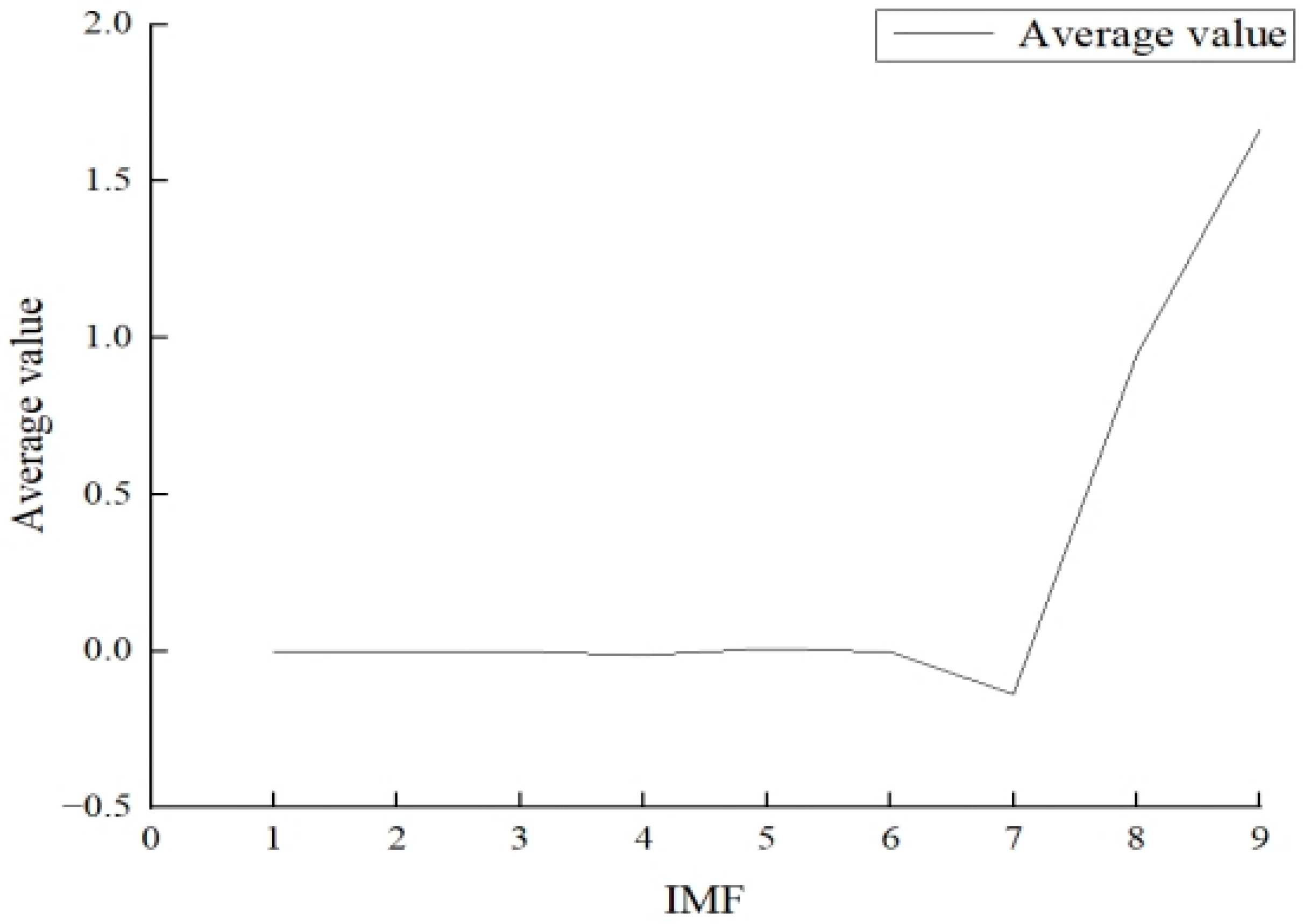 Systems 12 00458 g004
