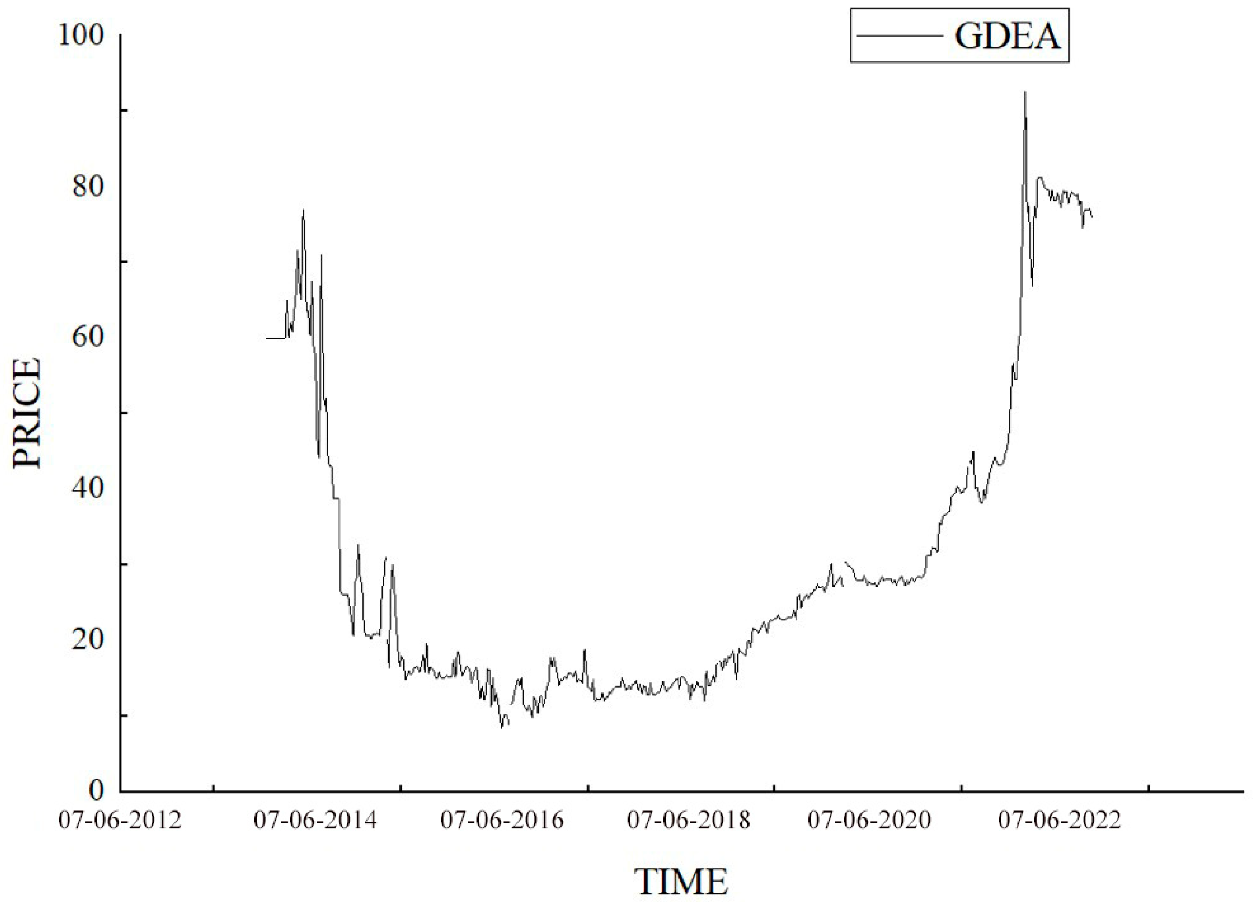 Systems 12 00458 g006