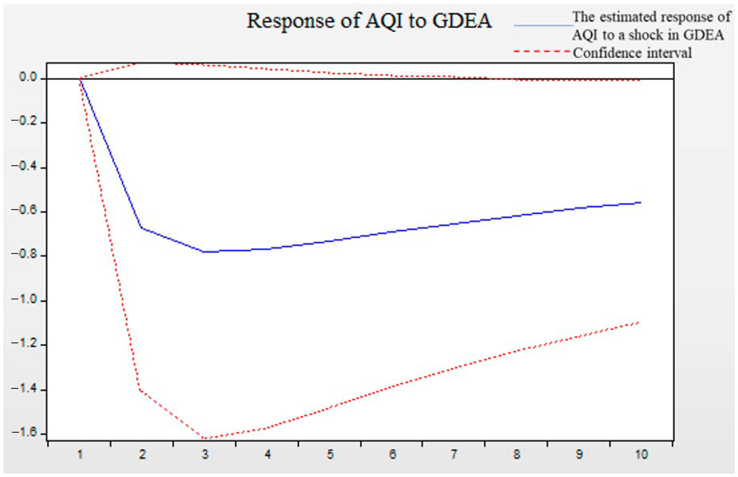 Systems 12 00458 g008