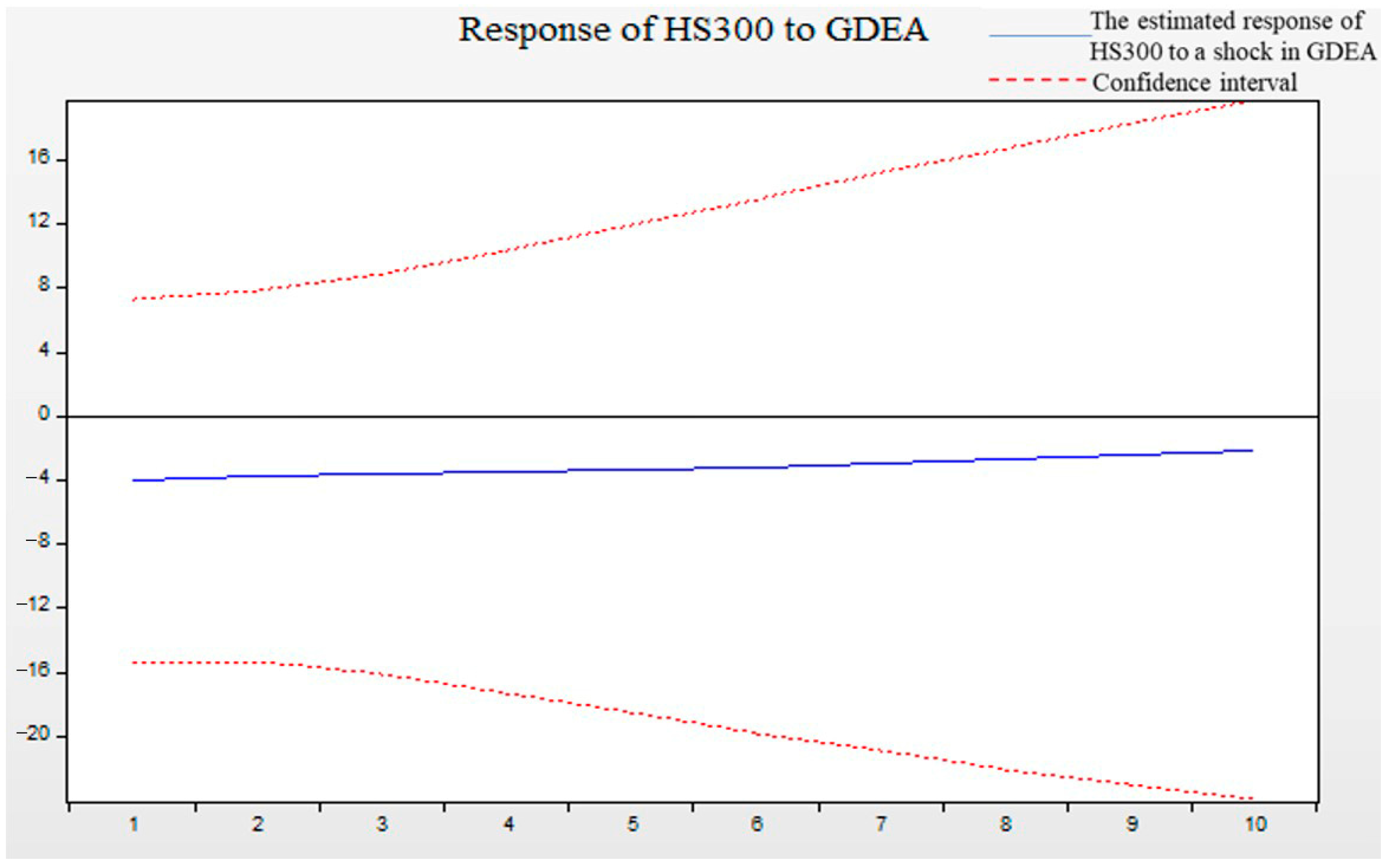 Systems 12 00458 g011
