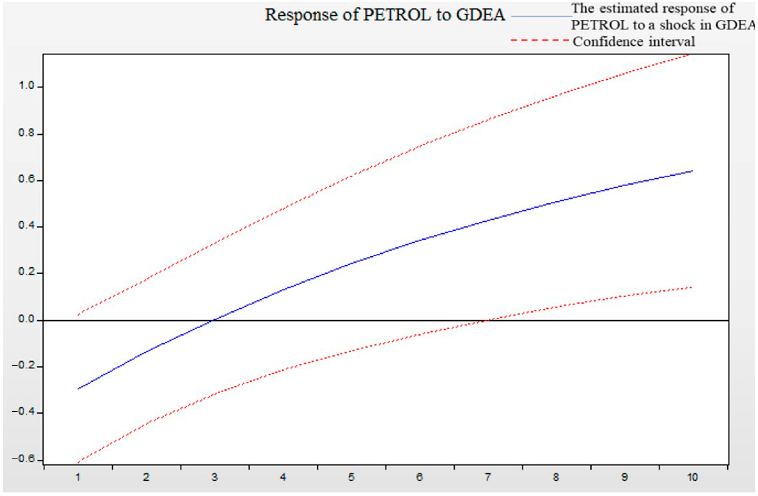 Systems 12 00458 g012