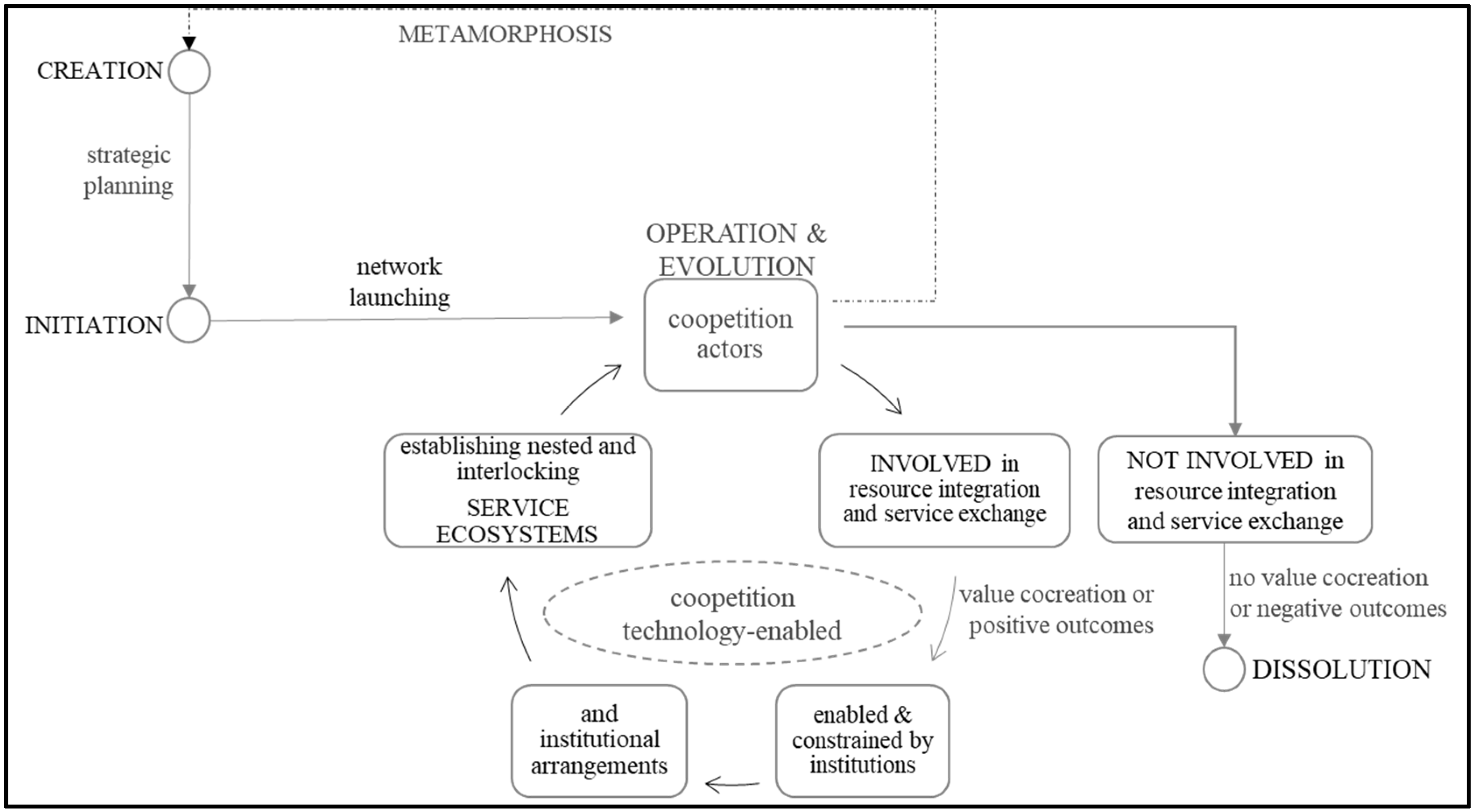 Systems 12 00461 g001