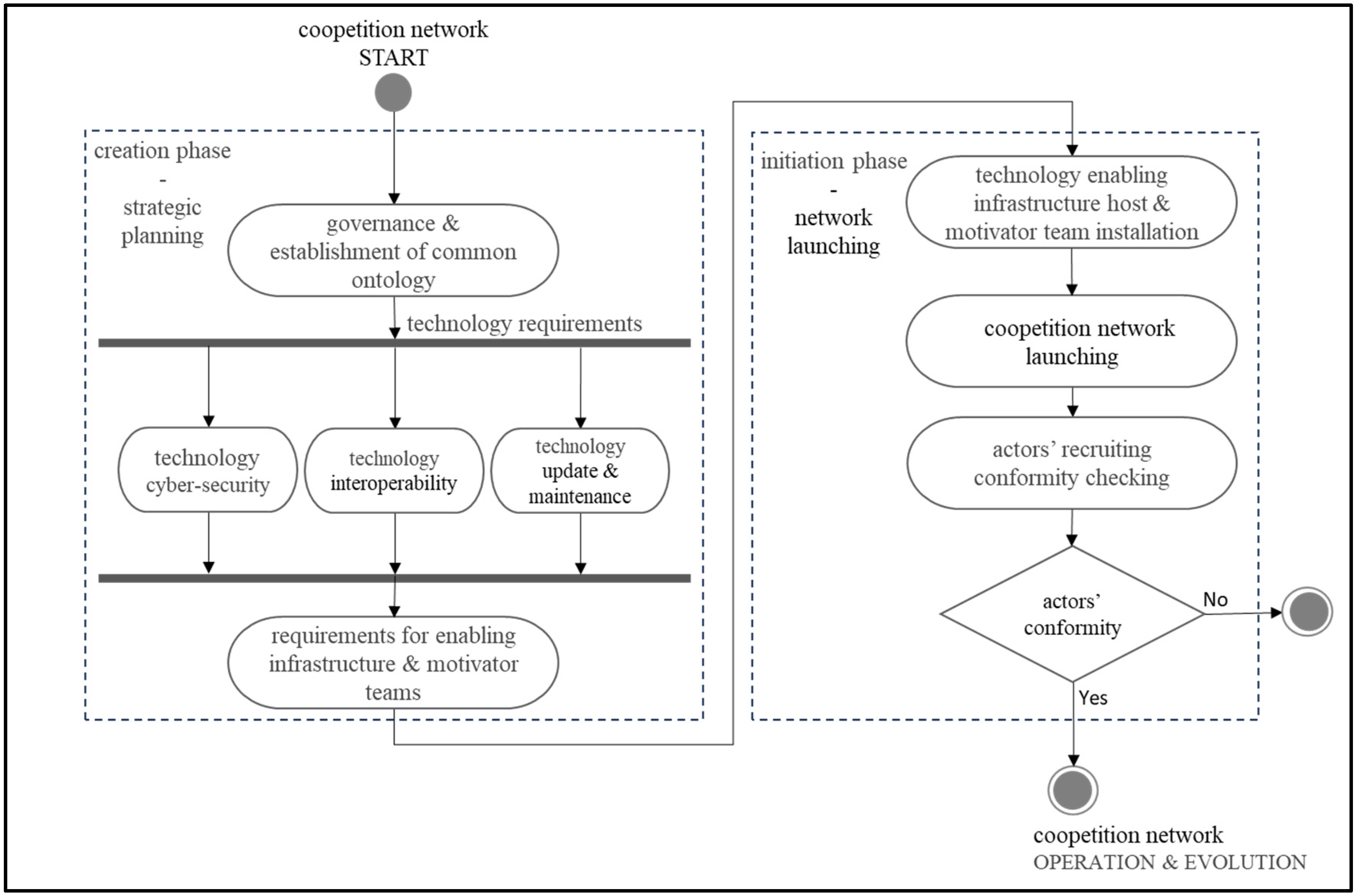 Systems 12 00461 g002
