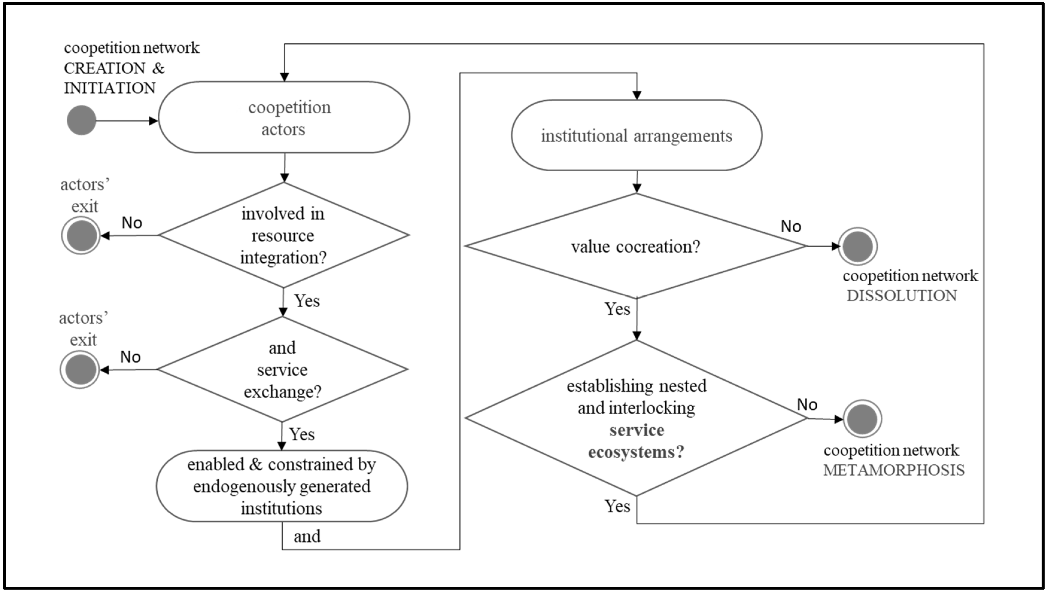 Systems 12 00461 g003