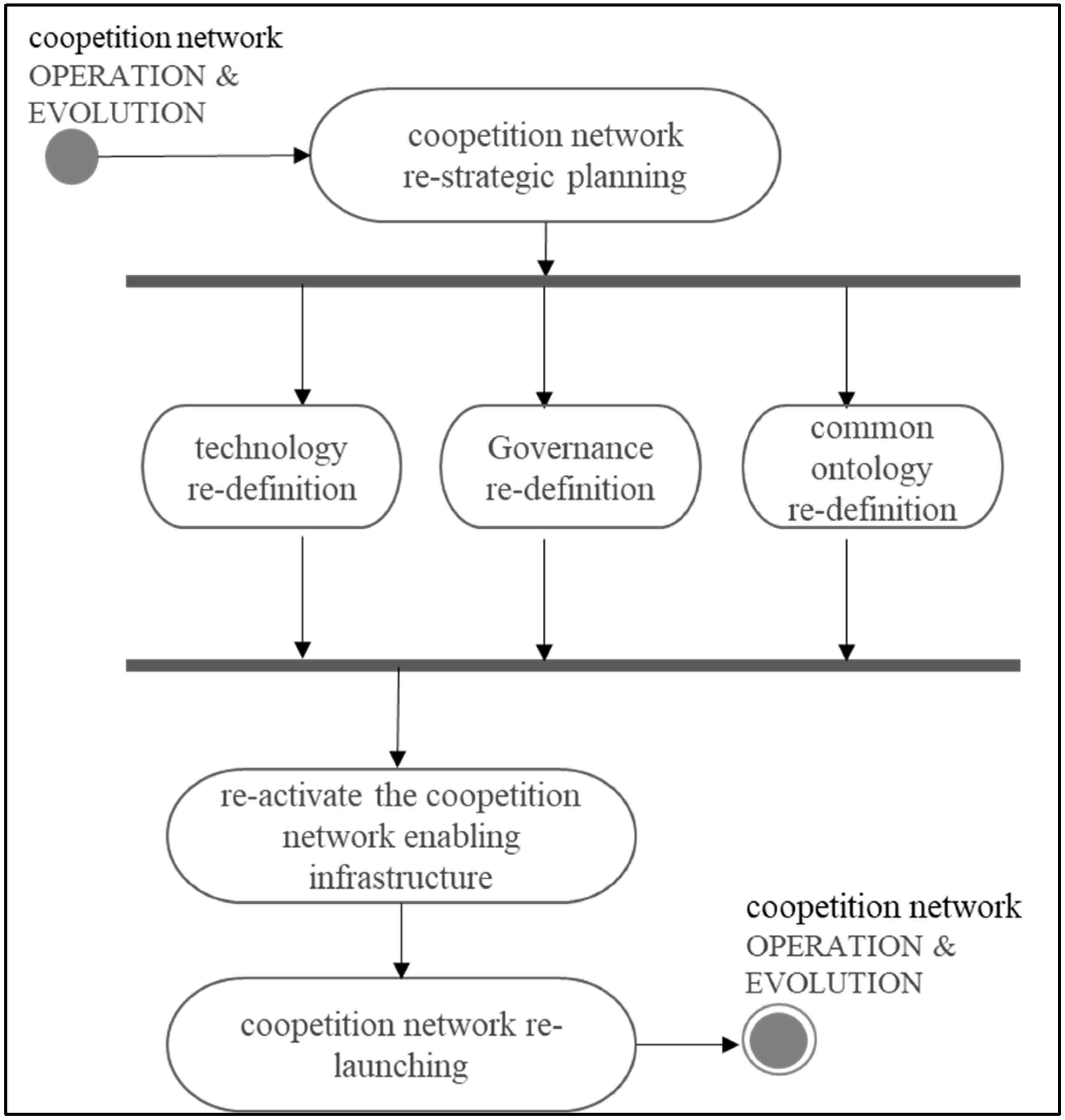 Systems 12 00461 g004