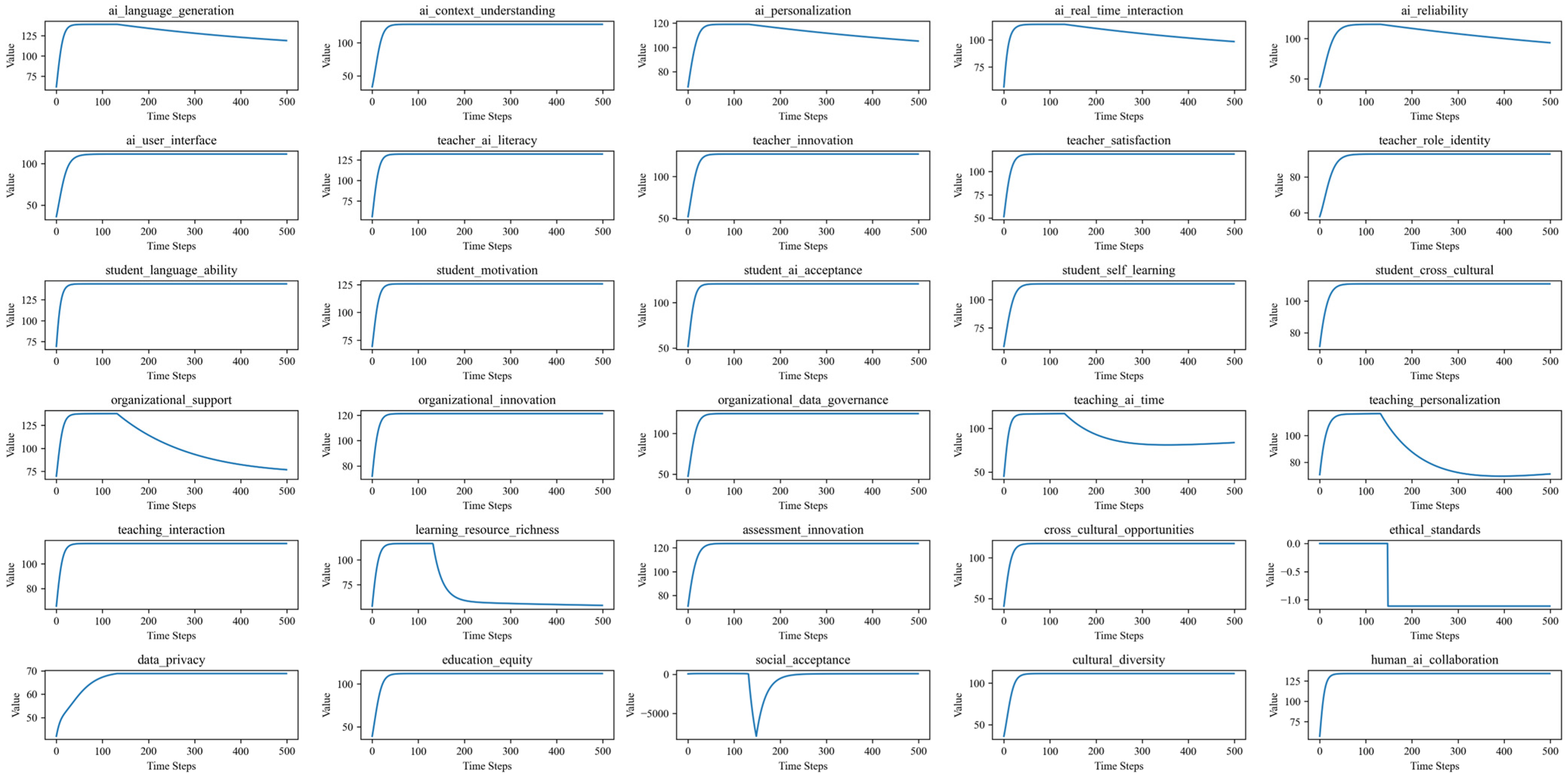 Systems 12 00462 g003