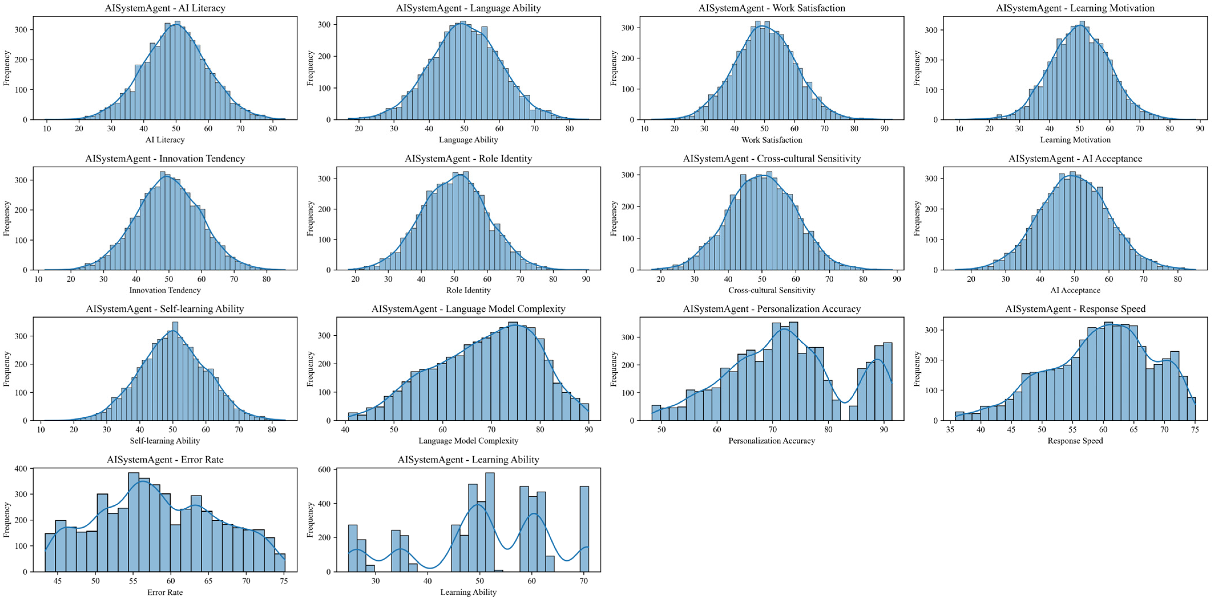 Systems 12 00462 g006