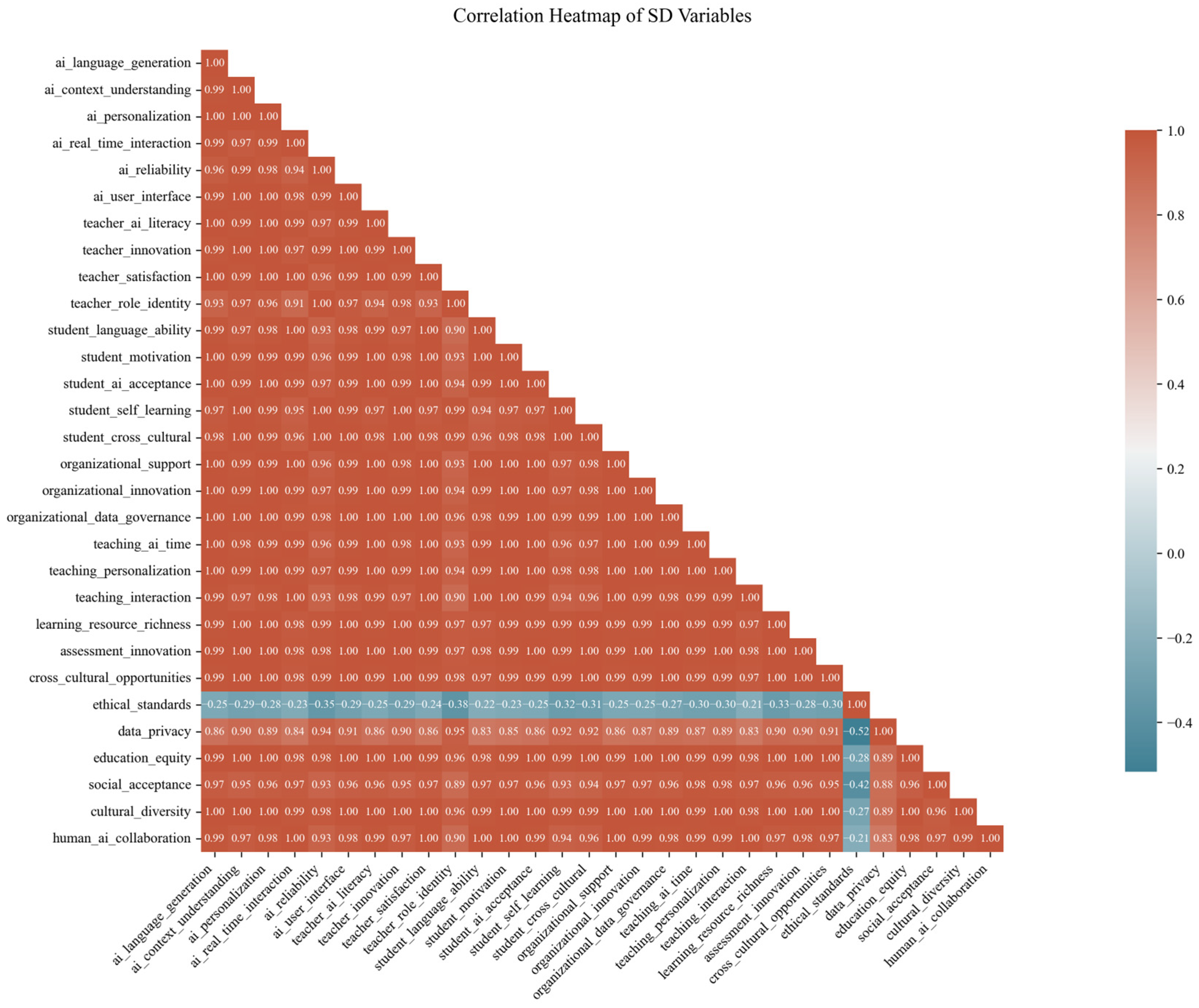 Systems 12 00462 g007