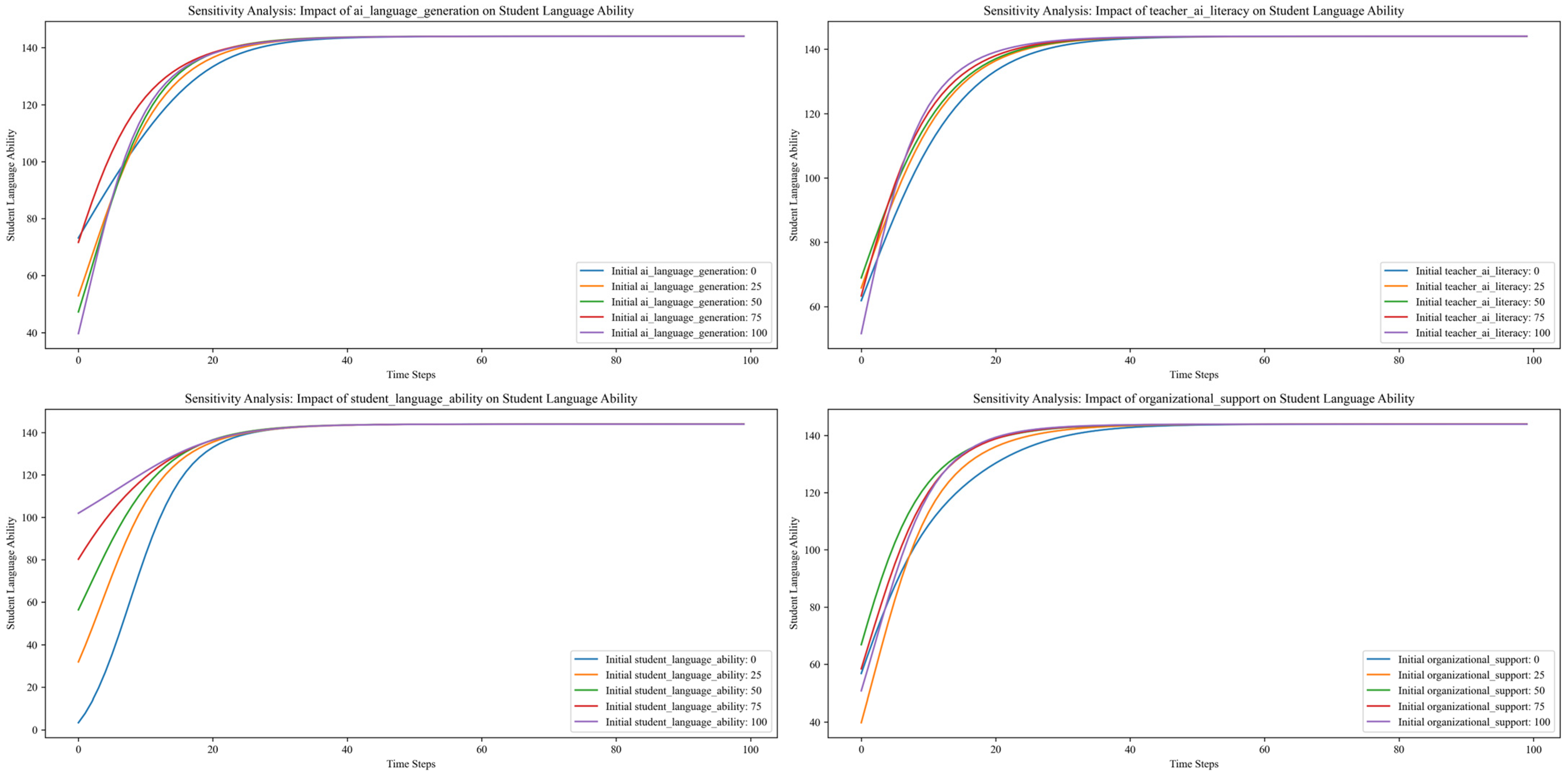 Systems 12 00462 g008