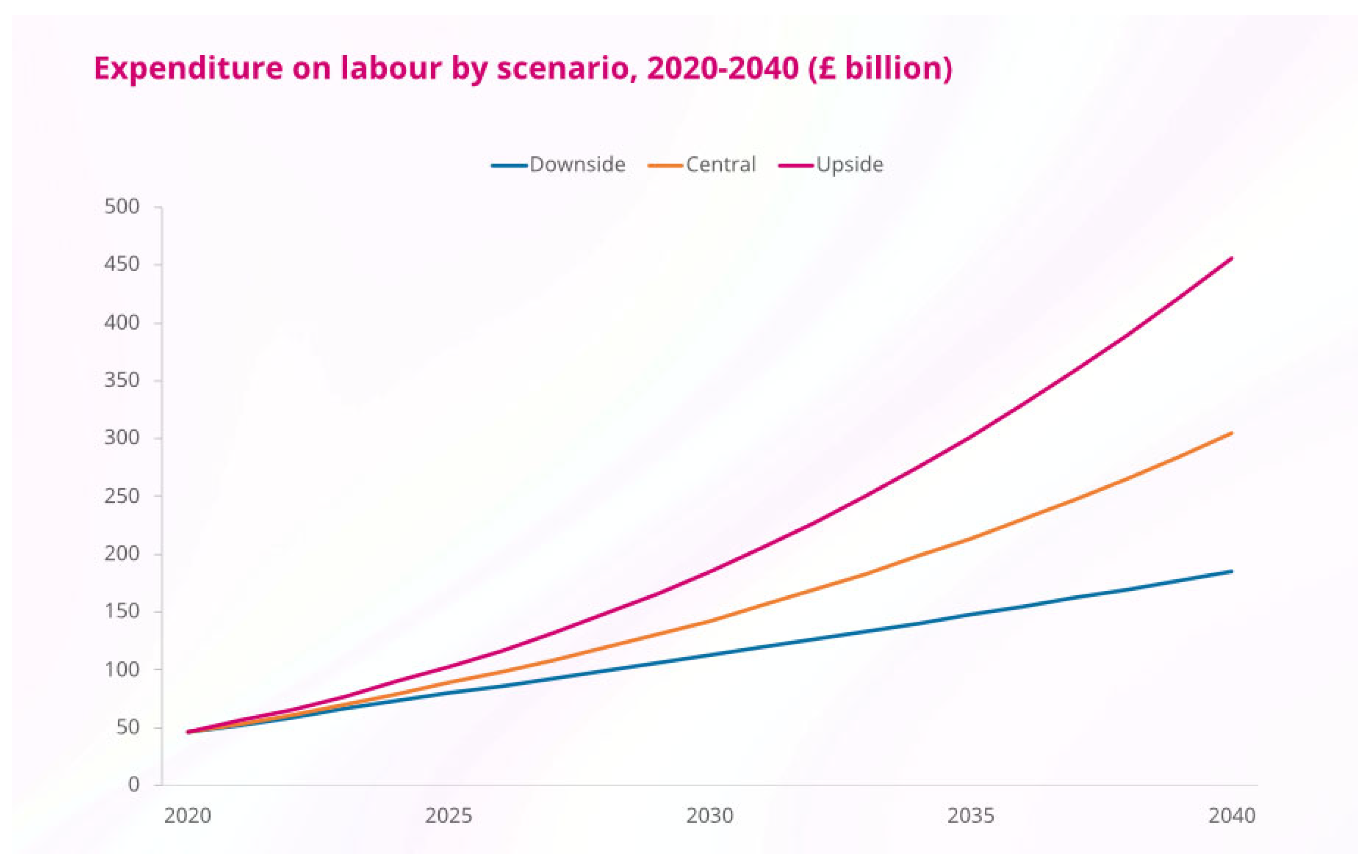 Systems 12 00463 g004