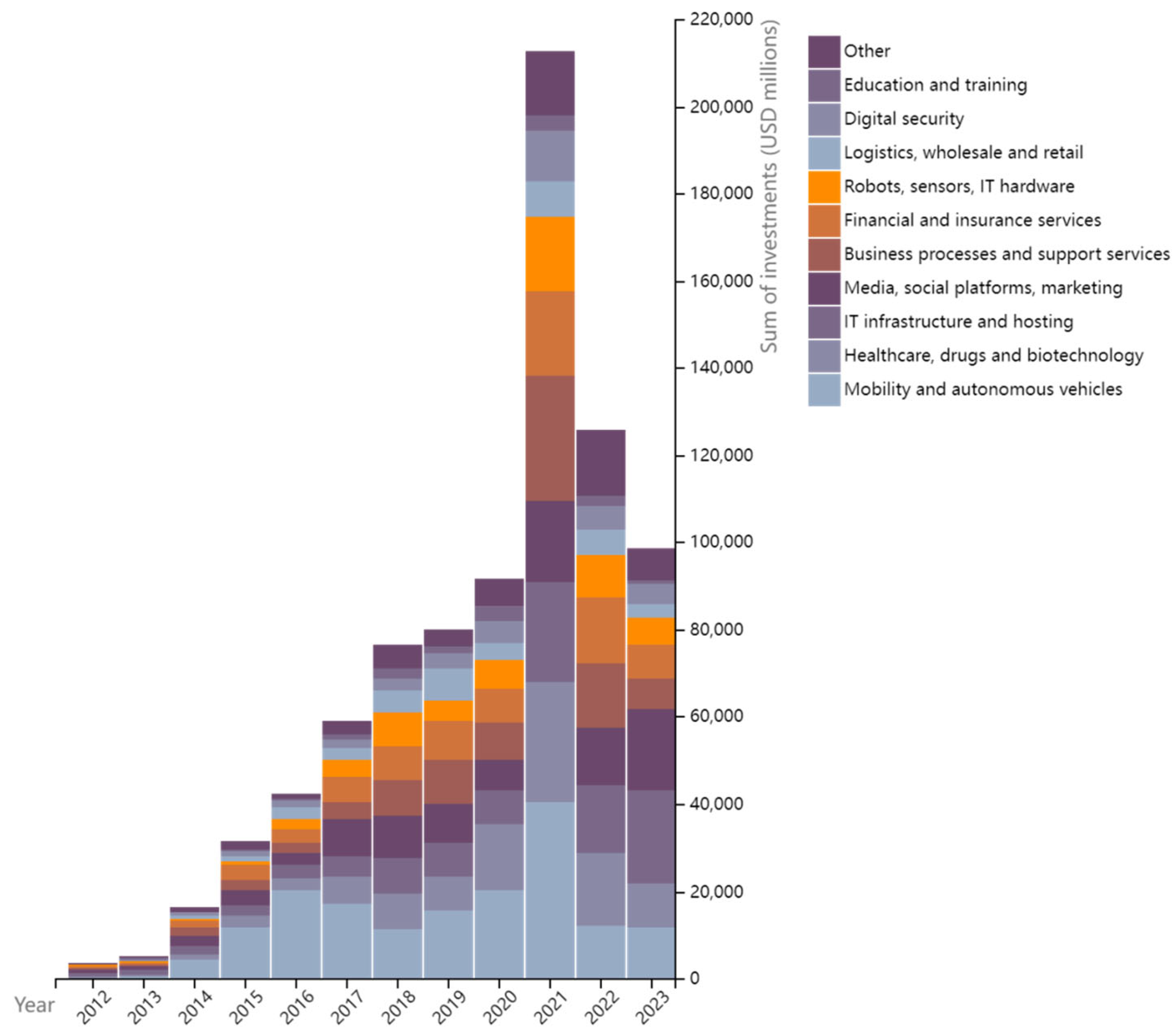 Systems 12 00463 g008
