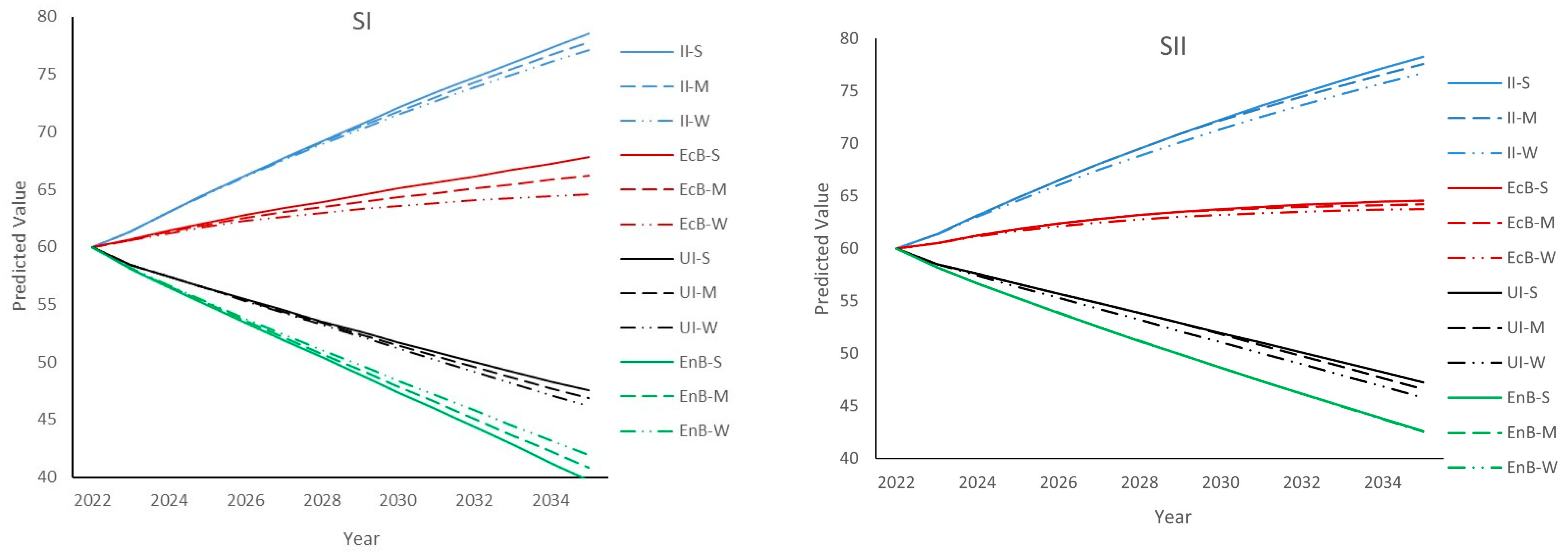 Systems 12 00464 g004a
