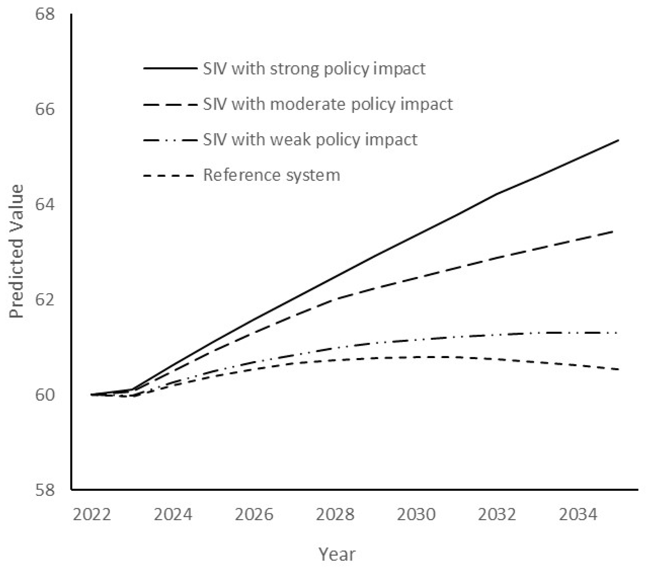 Systems 12 00464 g005