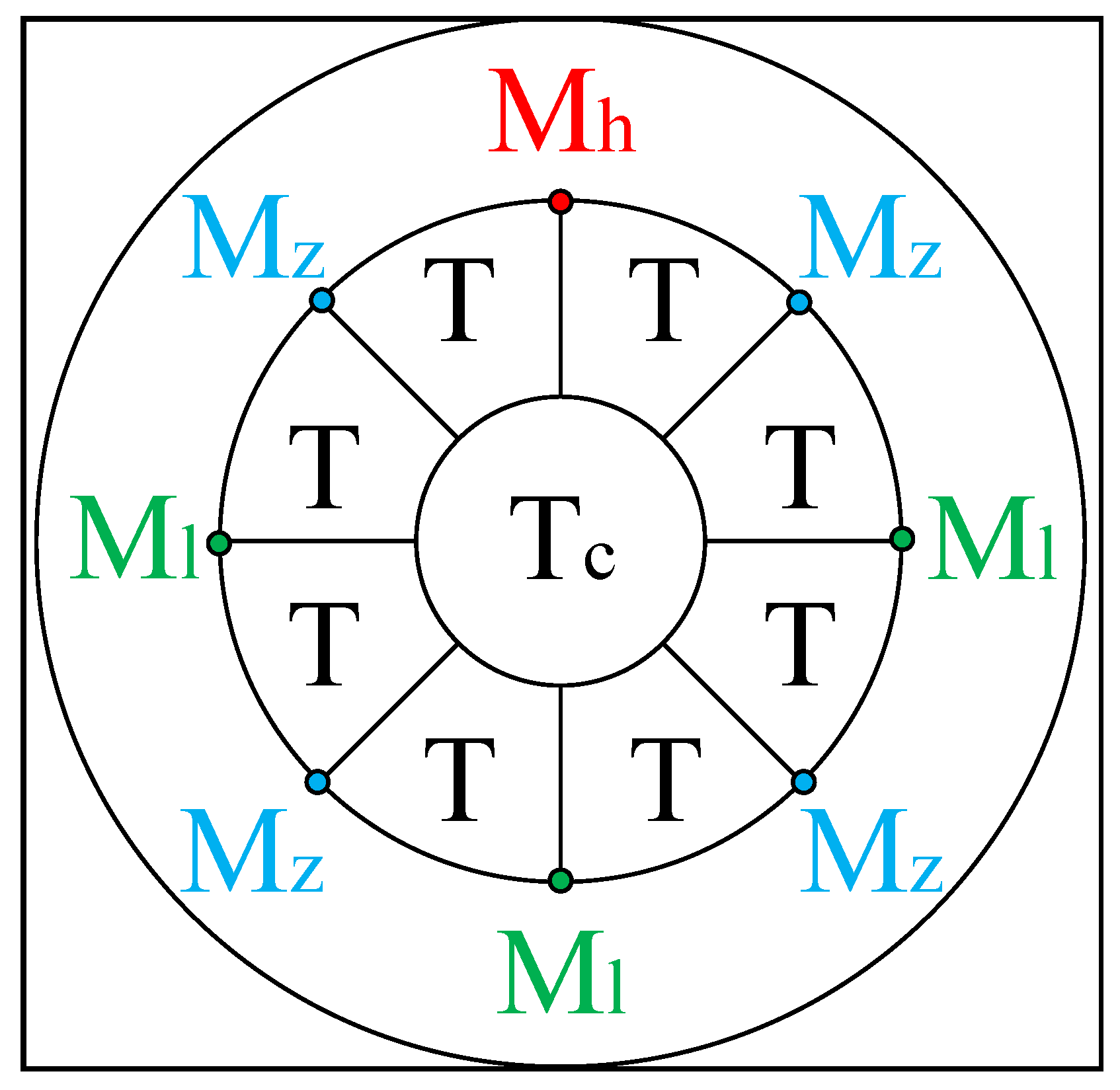 Systems 12 00465 g003