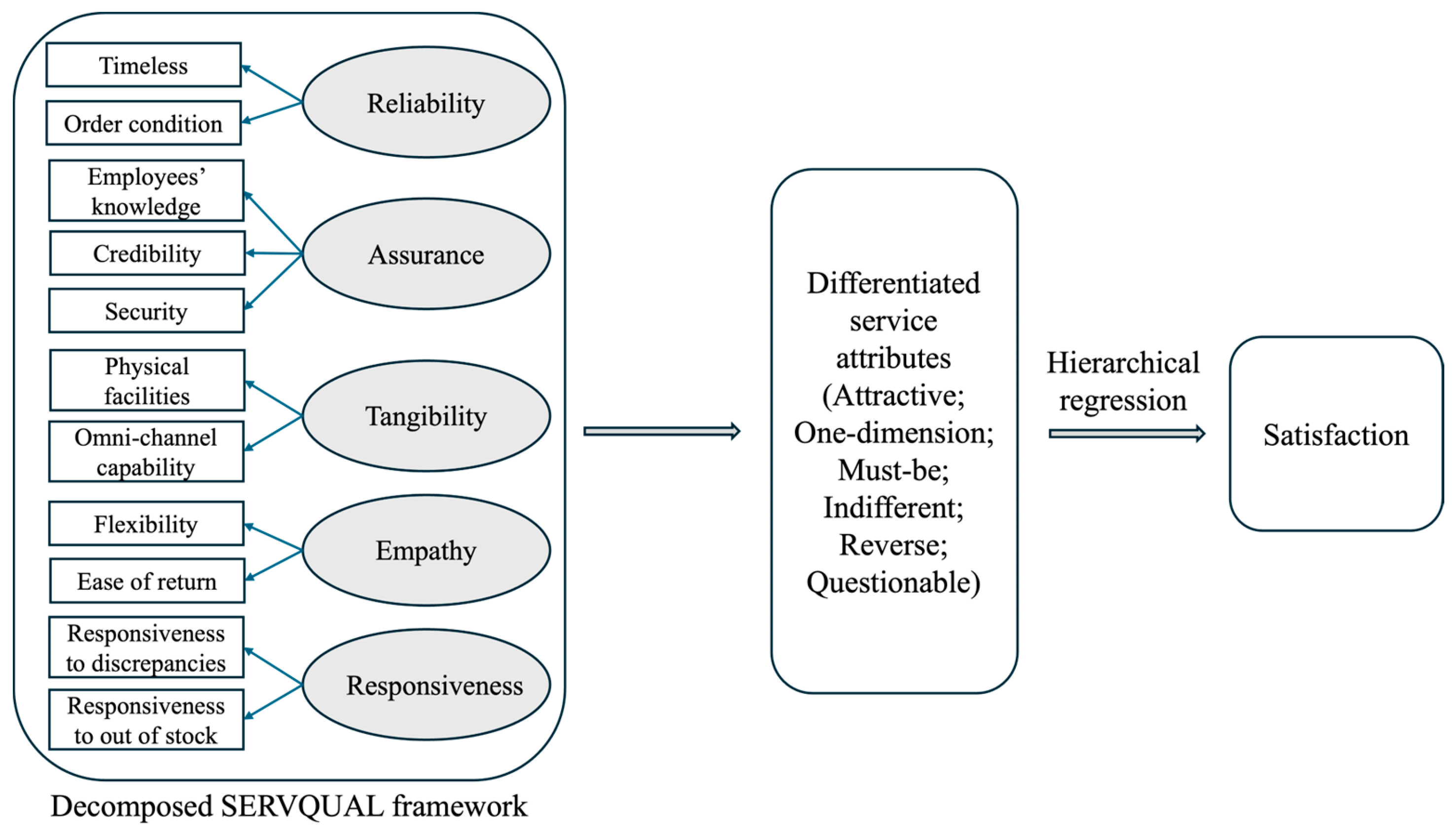 Systems 12 00466 g001