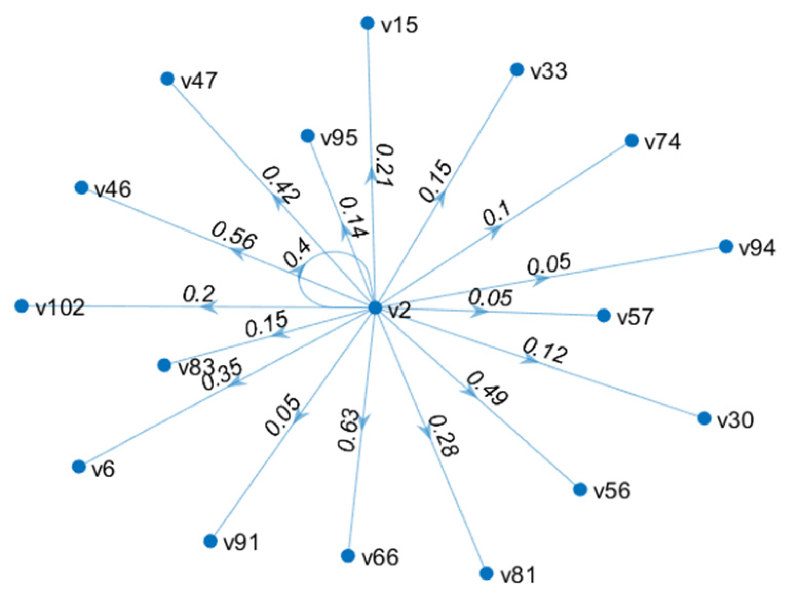 Systems 12 00467 g005