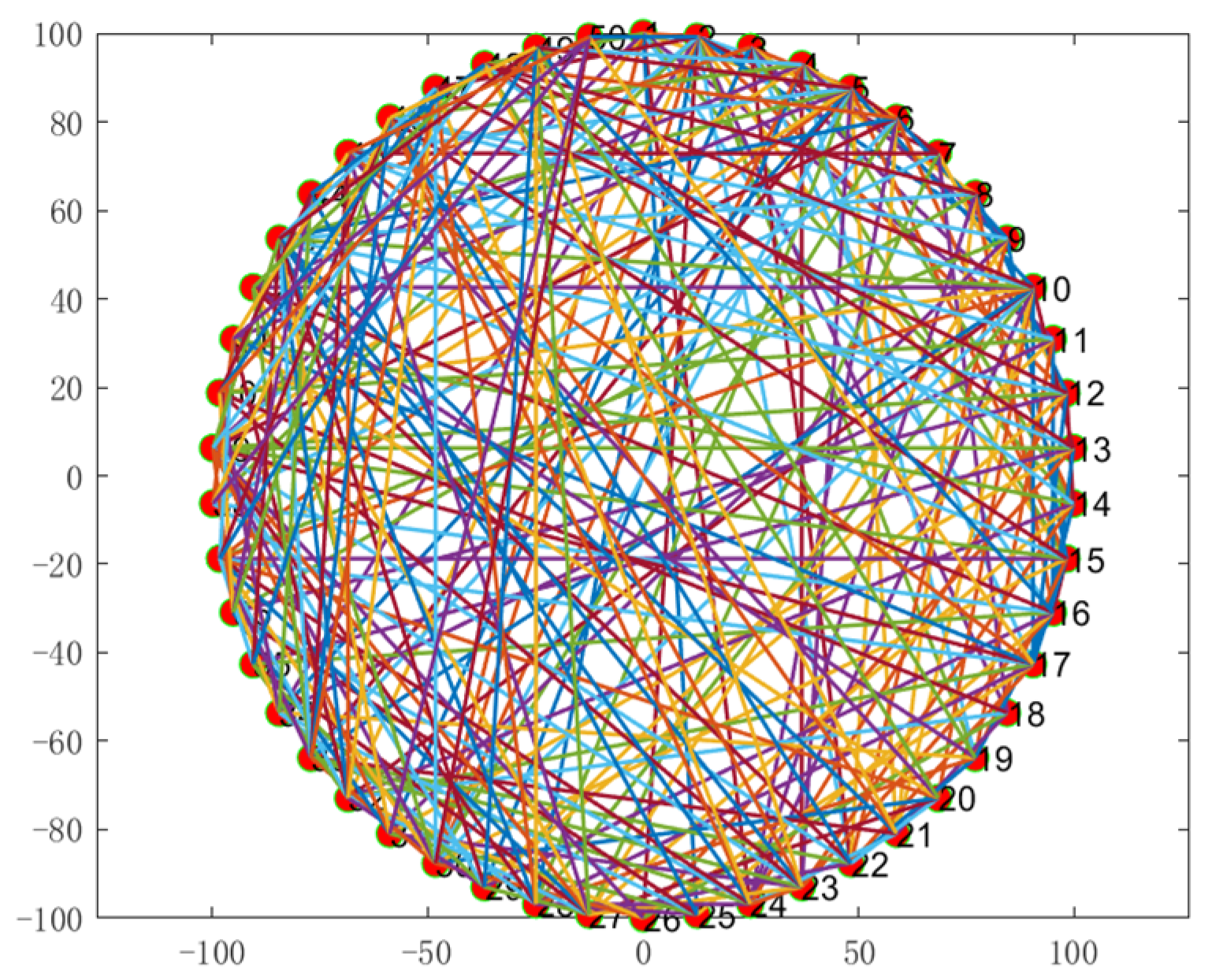 Systems 12 00467 g006