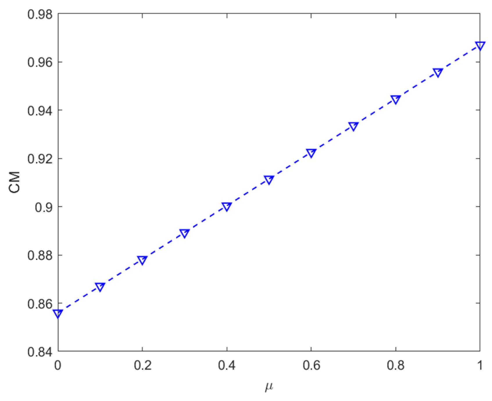 Systems 12 00467 g009