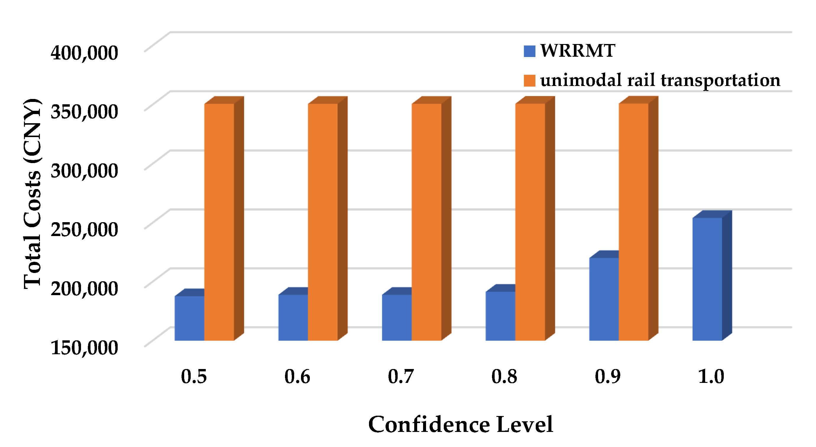 Systems 12 00468 g004