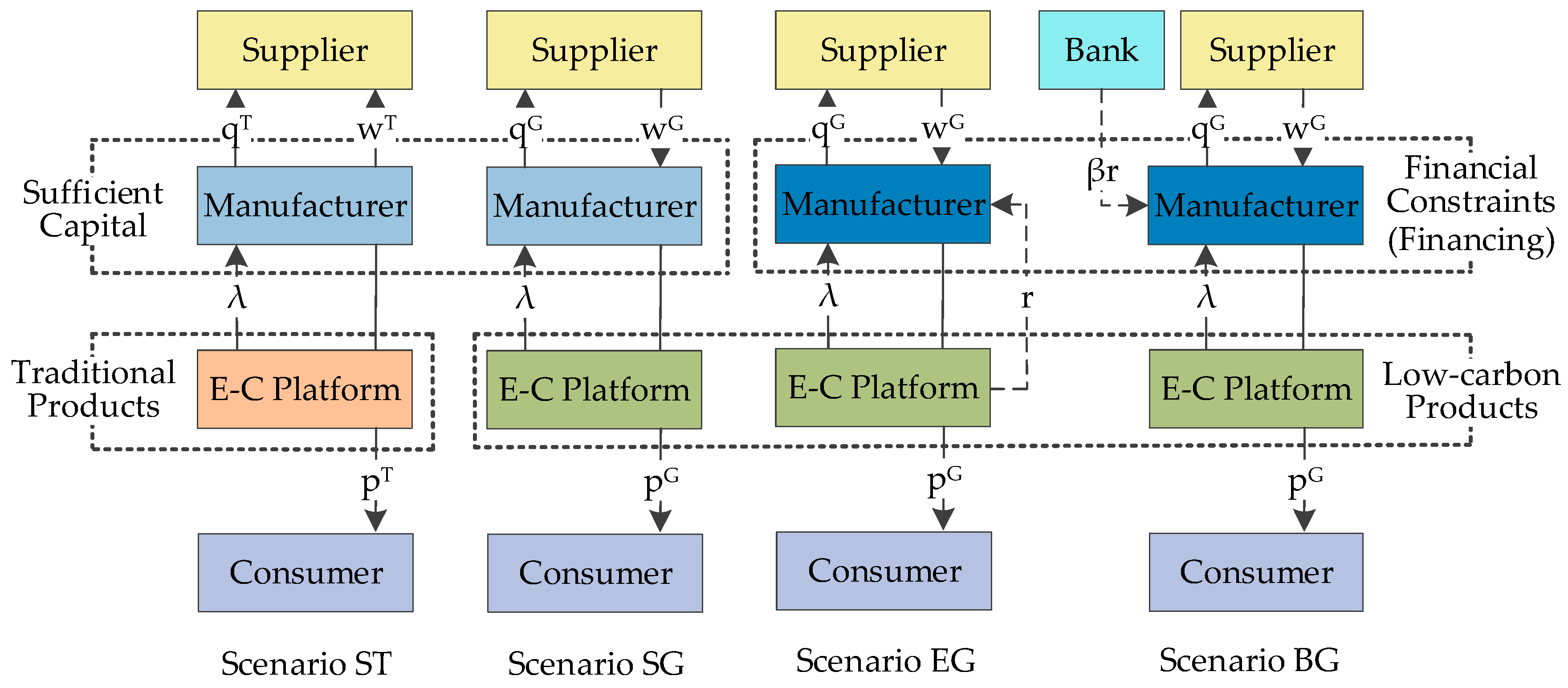 Systems 12 00469 g002
