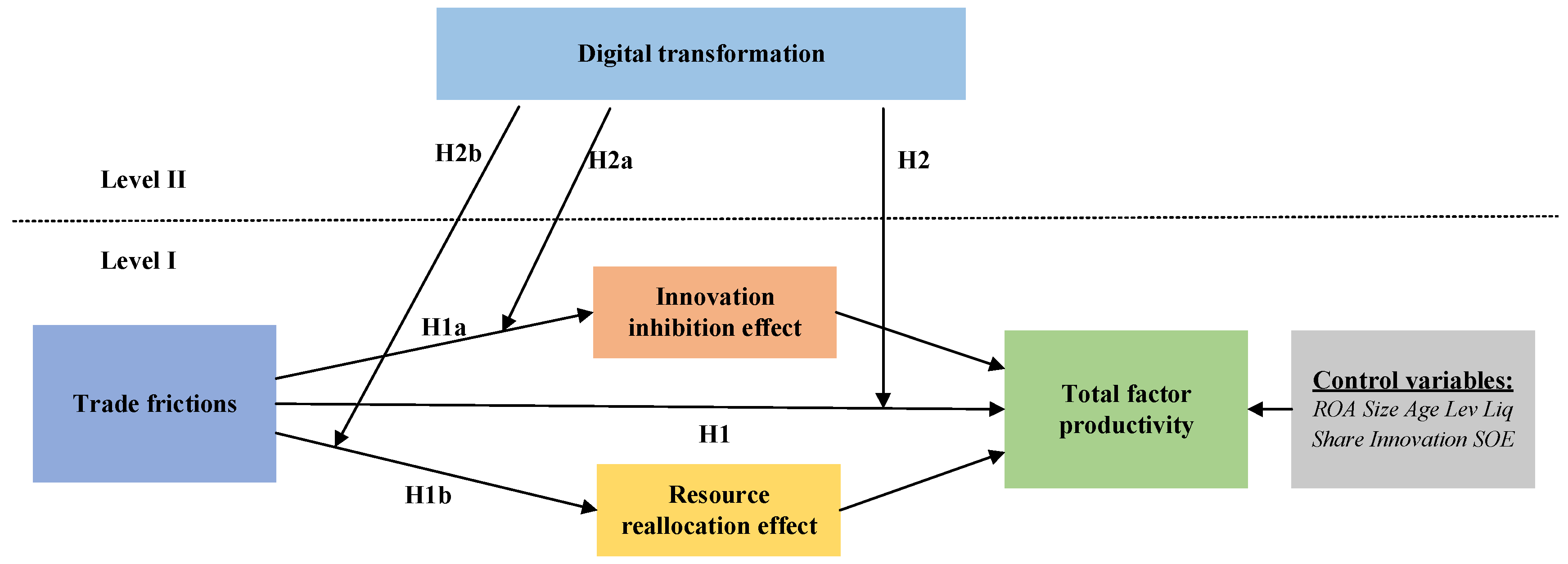 Systems 12 00471 g001