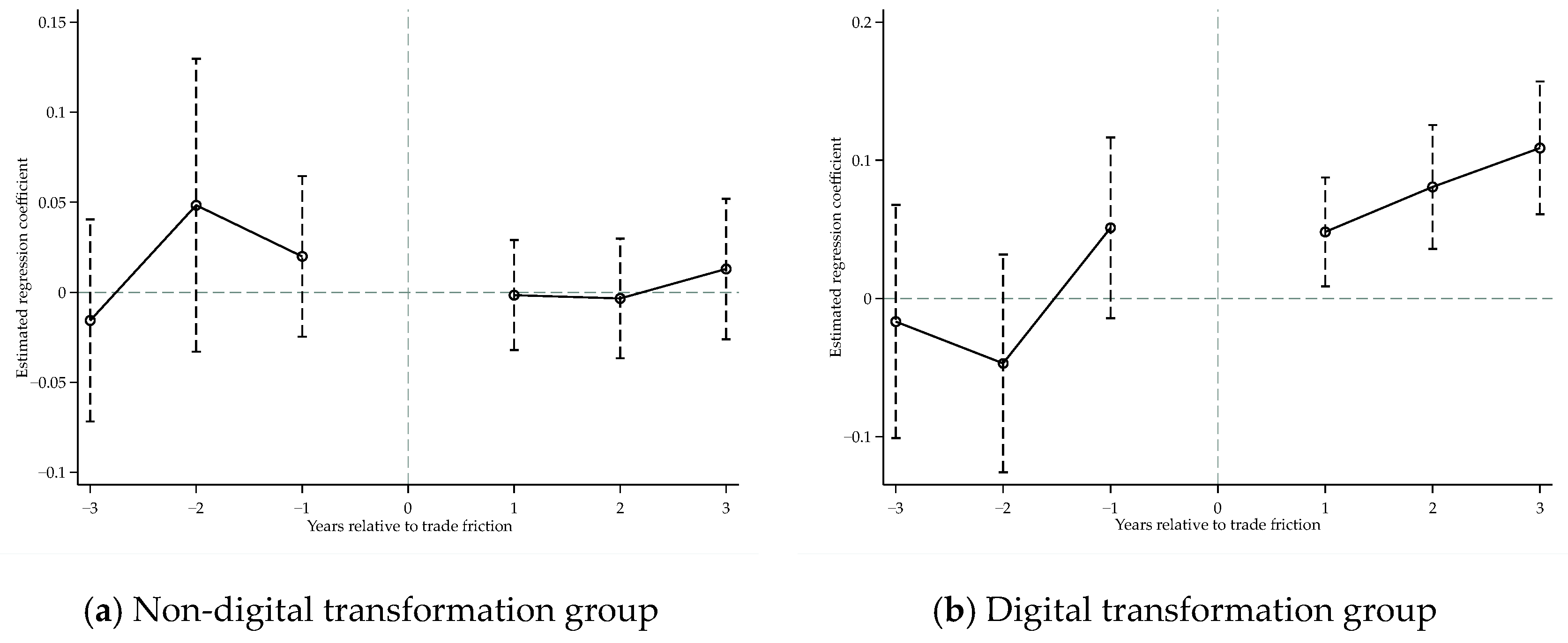 Systems 12 00471 g0a2