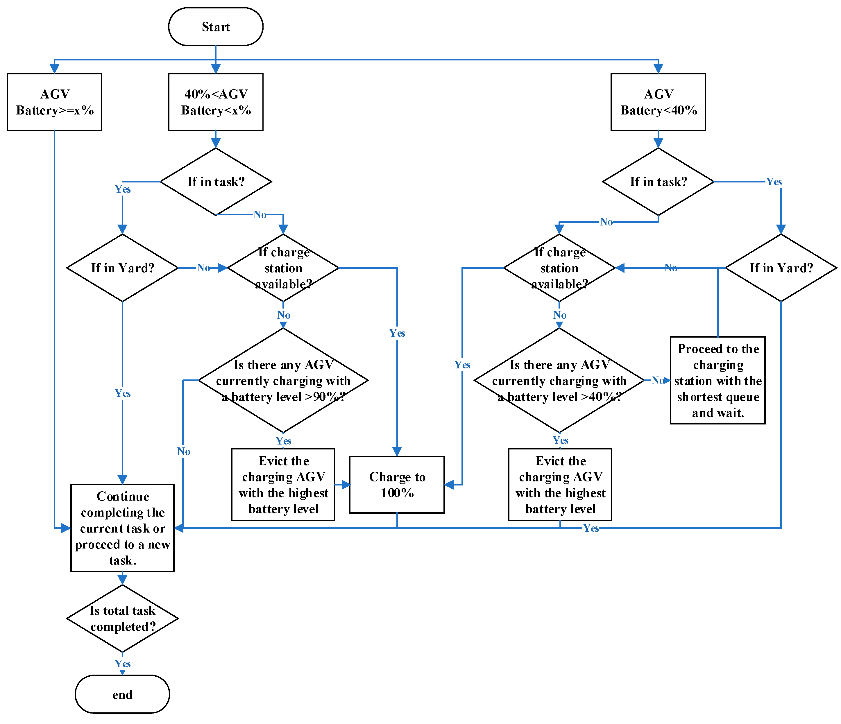 Systems 12 00472 g004