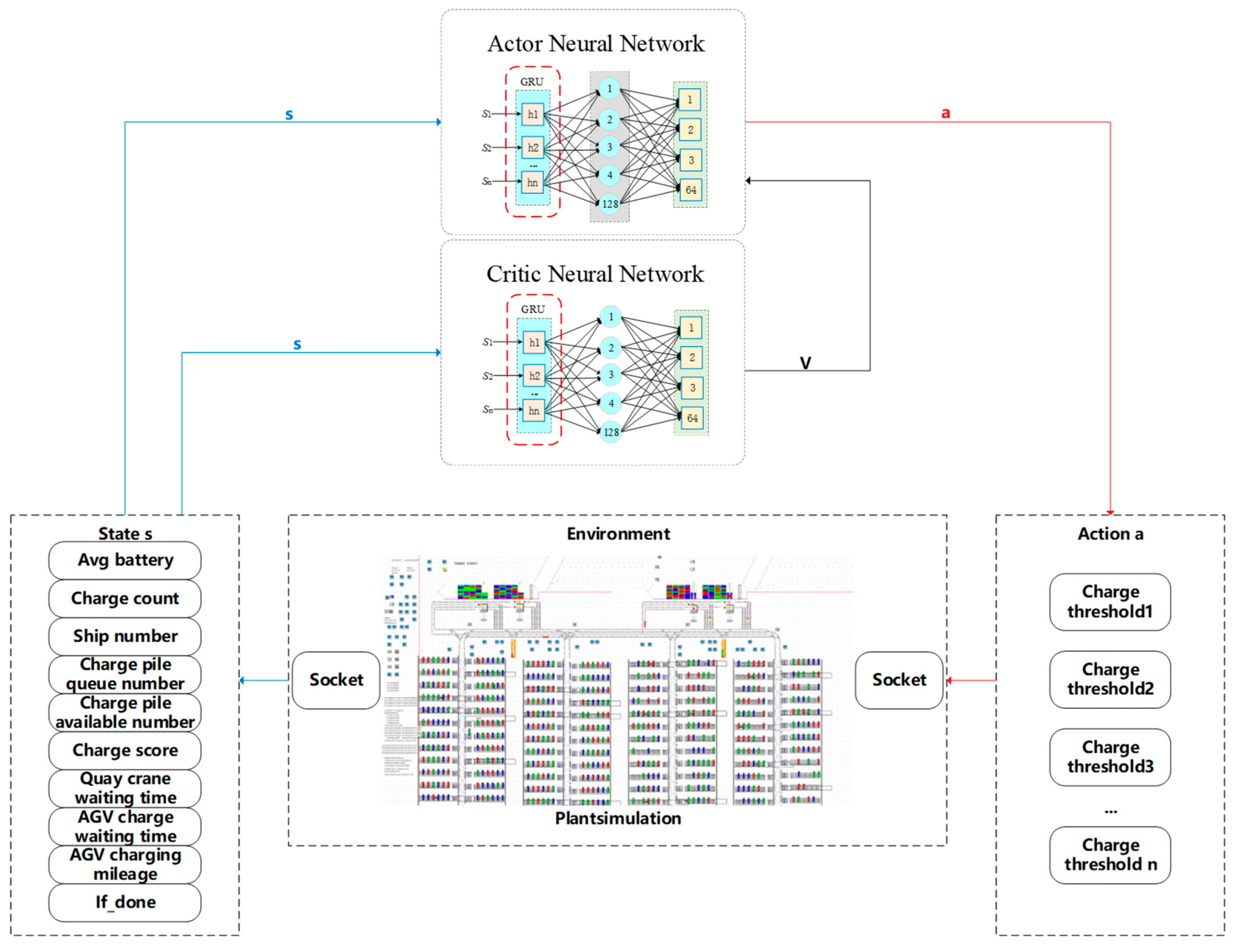 Systems 12 00472 g006