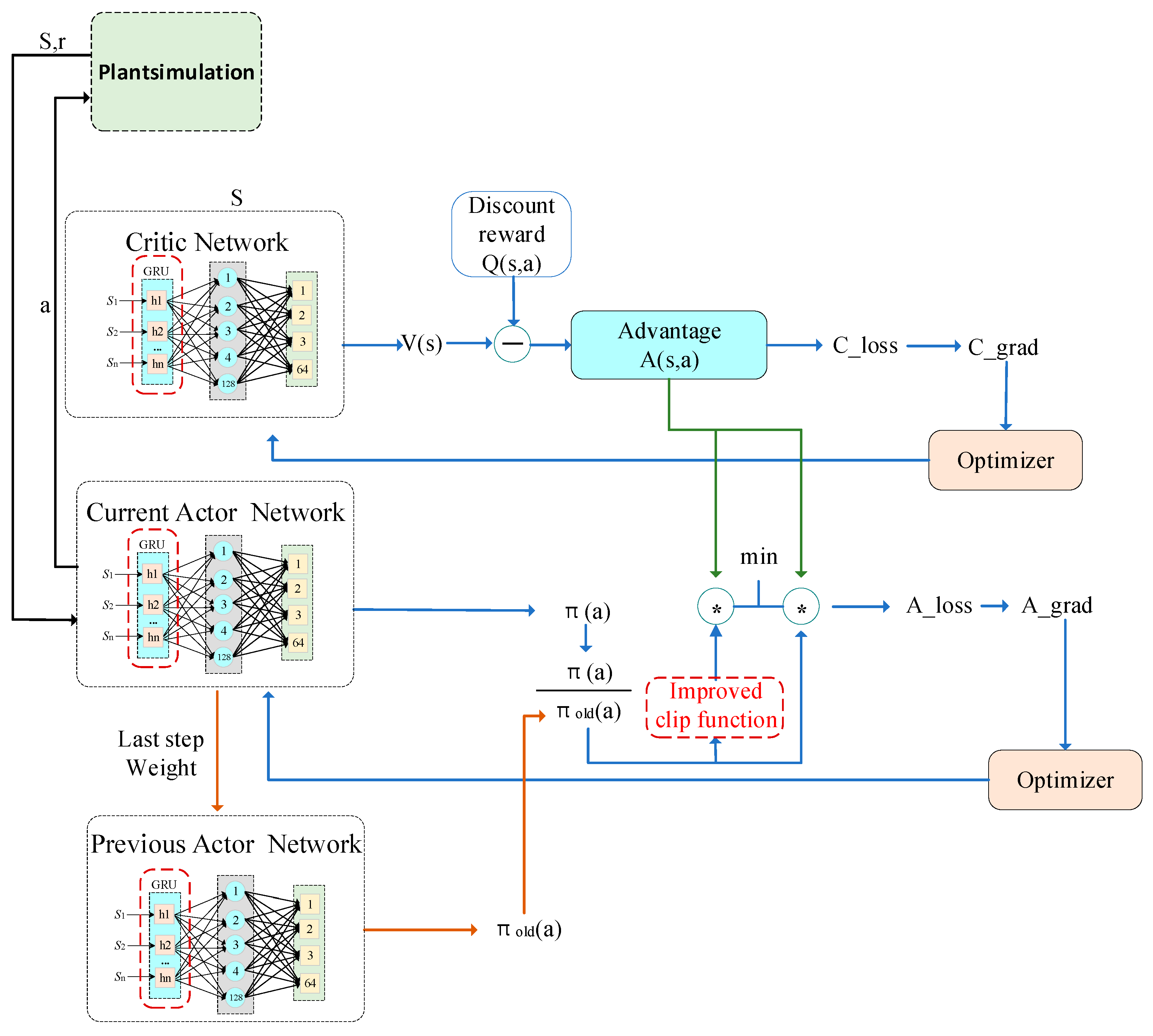 Systems 12 00472 g007