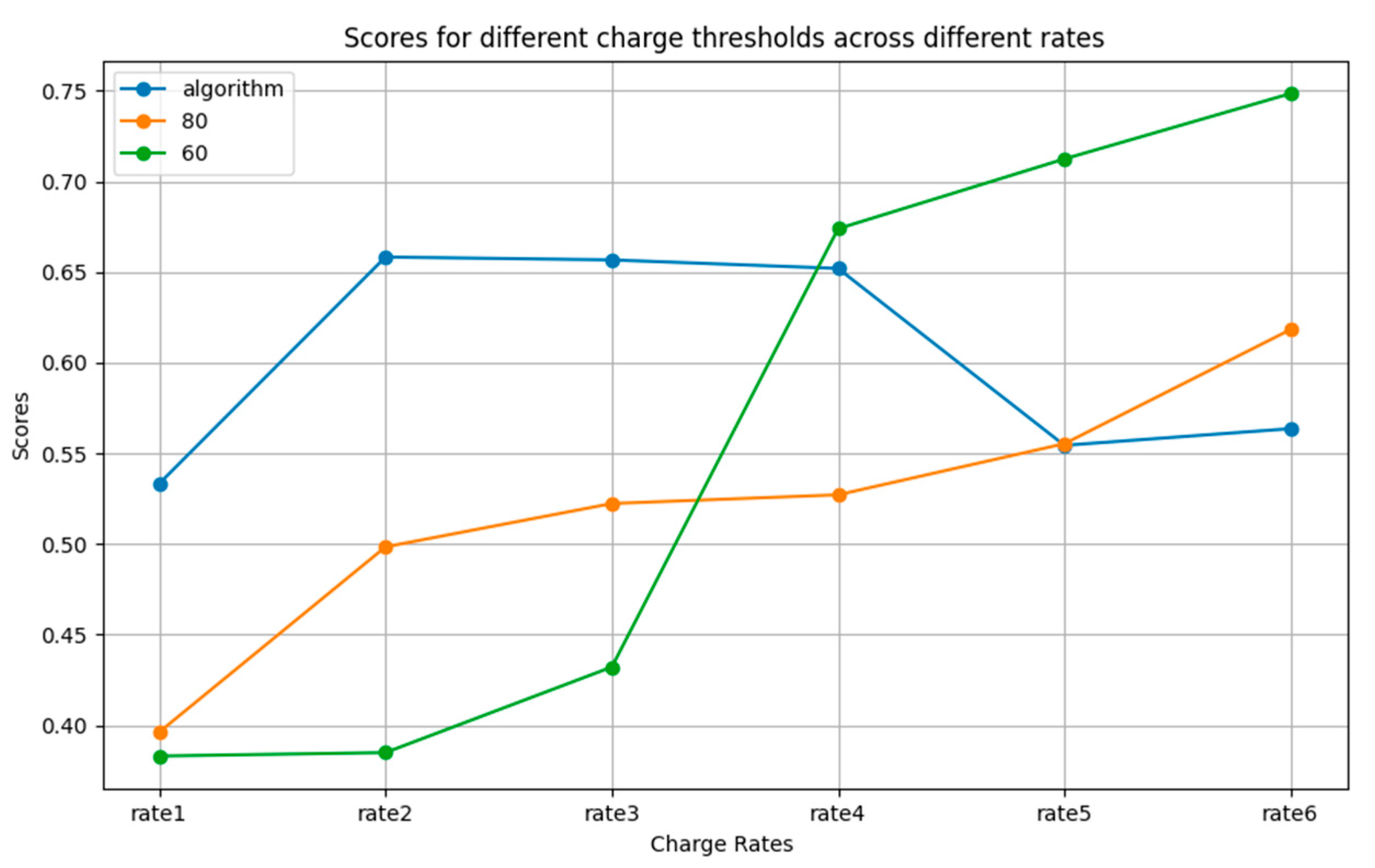 Systems 12 00472 g010