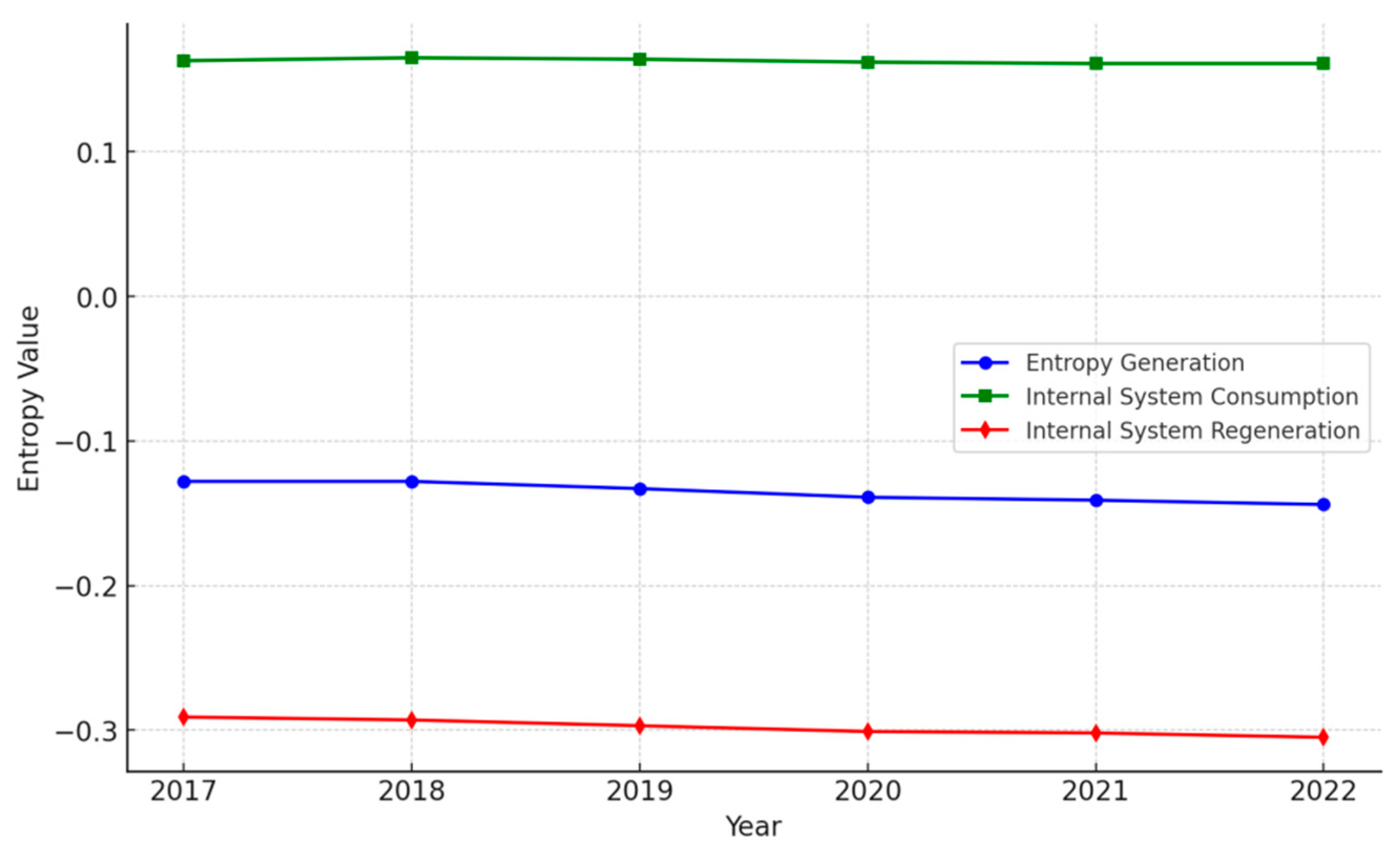 Systems 12 00473 g003