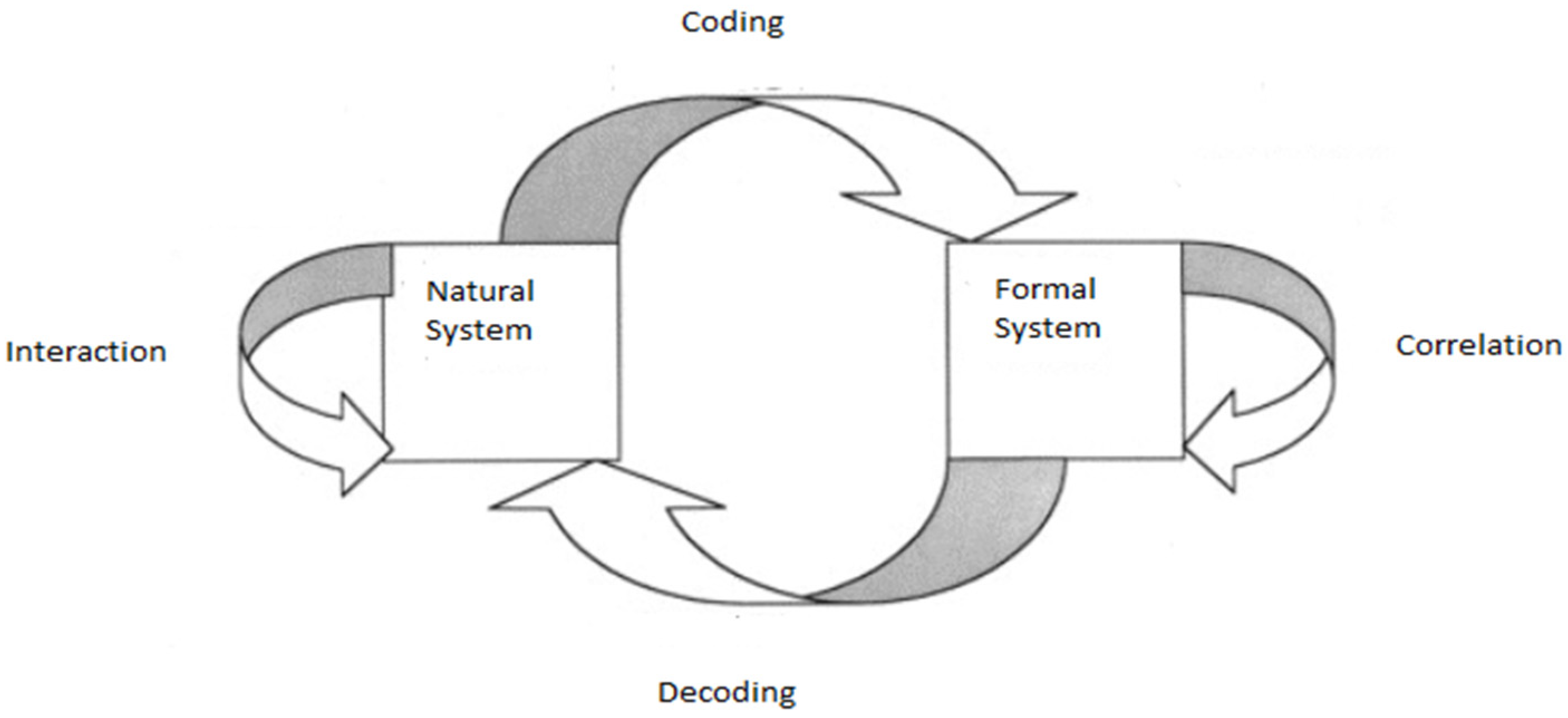 Systems 12 00474 g001