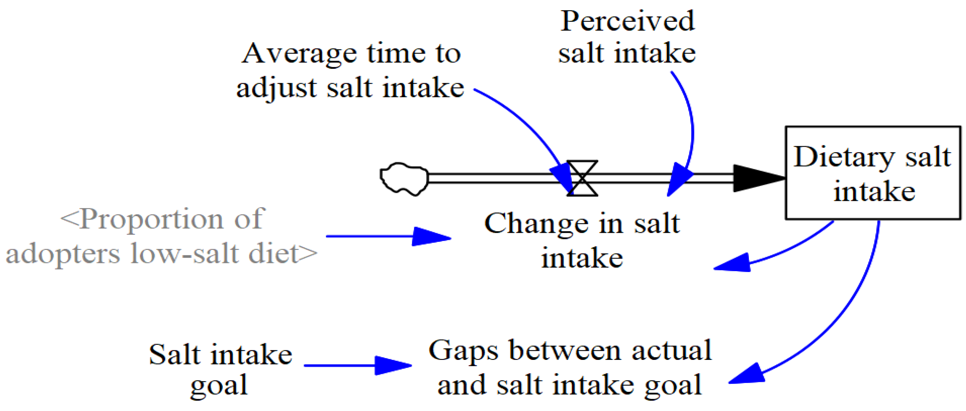 Systems 12 00478 g003 Systems 12 00478 g003
