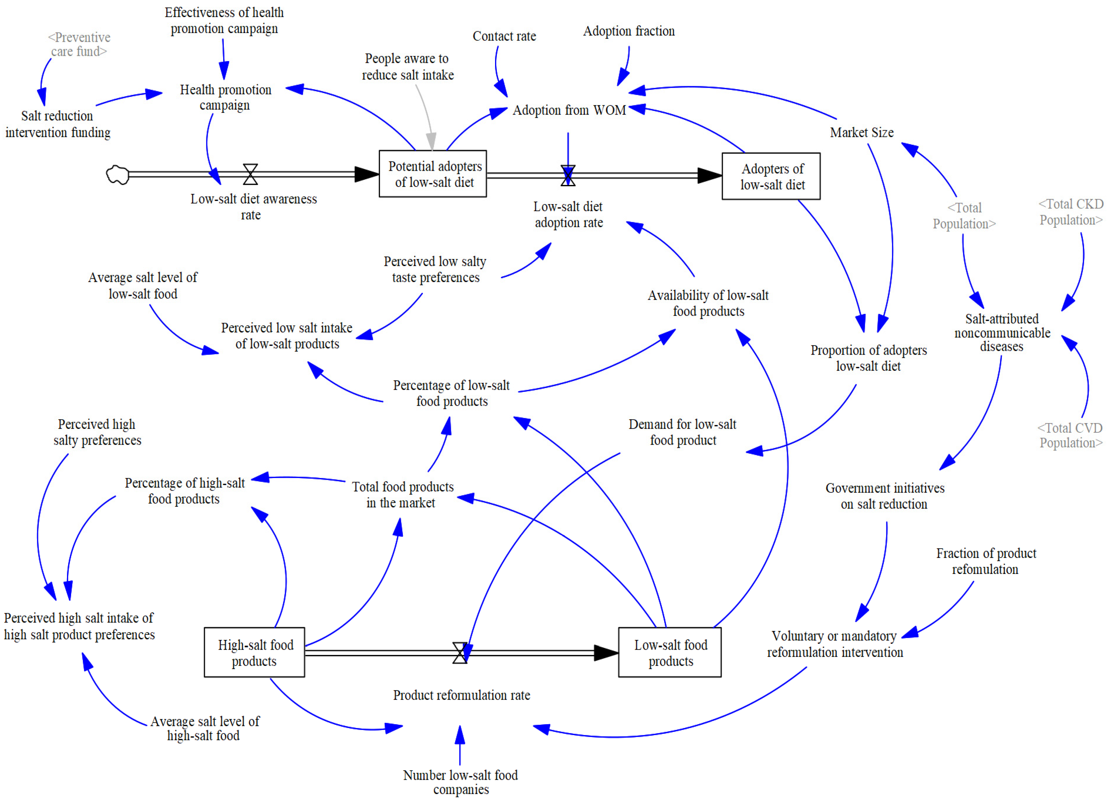Systems 12 00478 g005 Systems 12 00478 g005